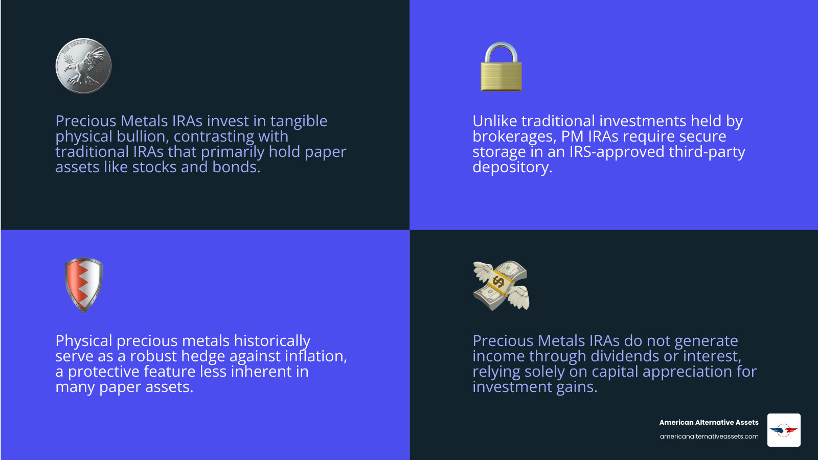 infographic comparing traditional IRA with paper assets versus precious metals IRA with physical bullion, showing key differences in asset types, storage requirements, liquidity, income generation, and protection against inflation - investing in precious metals IRA infographic 4_facts_emoji_blue