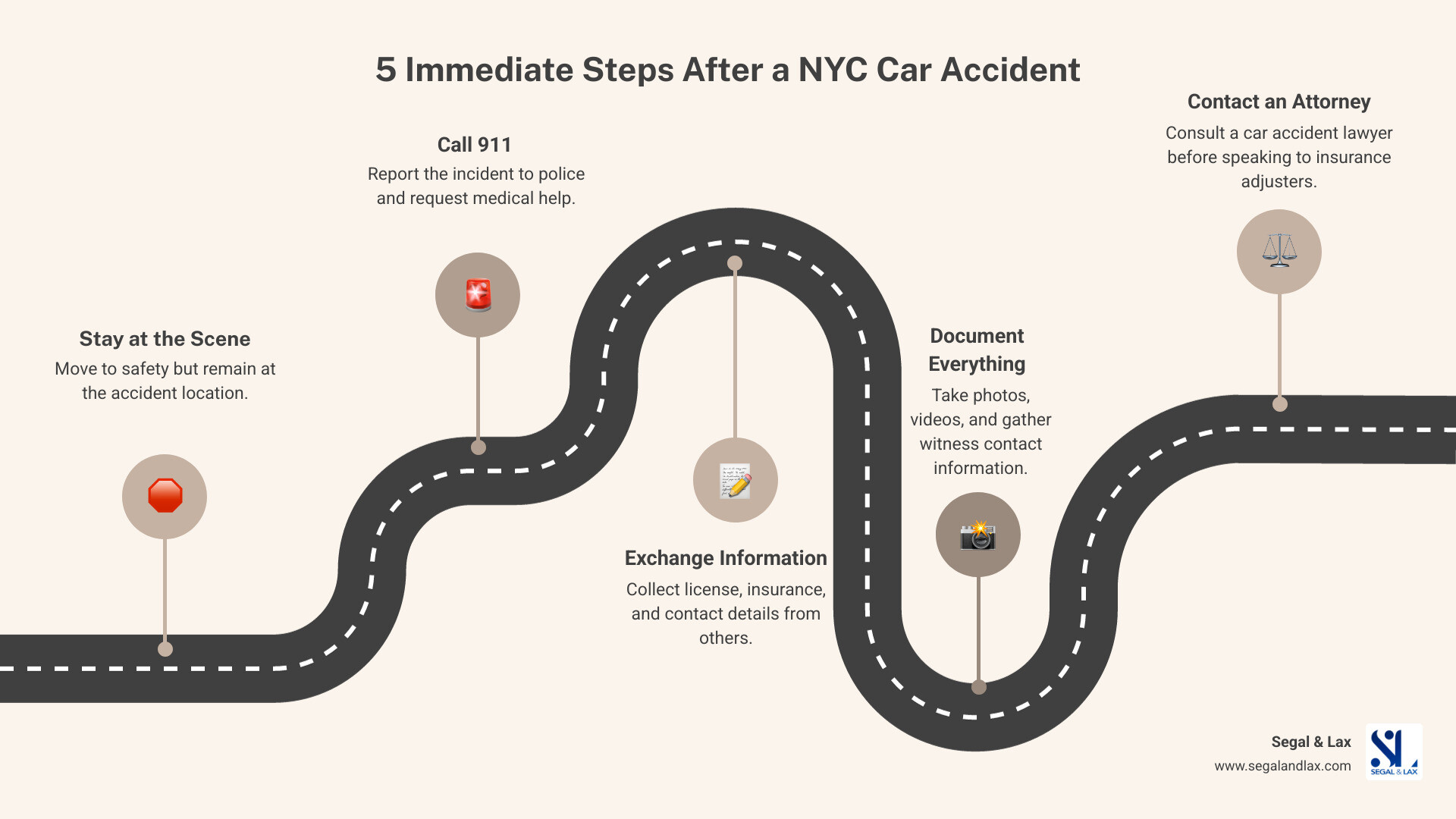 Infographic showing 5 immediate steps after a NYC car accident: 1) Stay at the scene and move to safety, 2) Call 911 for police and medical help, 3) Exchange information with other drivers (license, insurance, contact), 4) Document everything with photos and witness contacts, 5) Contact a car accident attorney before speaking to insurance adjusters - attorneys for car accidents near me infographic roadmap-5-steps Infographic showing 5 immediate steps after a NYC car accident: 1) Stay at the scene and move to safety, 2) Call 911 for police and medical help, 3) Exchange information with other drivers (license, insurance, contact), 4) Document everything with photos and witness contacts, 5) Contact a car accident attorney before speaking to insurance adjusters - attorneys for car accidents near me infographic roadmap-5-steps
