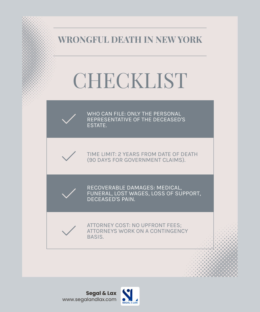 Infographic showing the 5 key questions to ask after a wrongful death in New York: 1) Who can file a wrongful death lawsuit in New York? (Answer: Personal representative of the estate), 2) What is the deadline to file? (Answer: 2 years from date of death, 90 days for government claims), 3) What damages can I recover? (Answer: Medical bills, funeral costs, lost wages, loss of support, deceased's pain and suffering), 4) How much does an attorney cost? (Answer: No upfront fees, contingency basis only), 5) What should I do first? (Answer: Preserve evidence, avoid speaking to insurers, contact an attorney immediately) - wrongful death lawsuit attorney infographic checklist-light-blue-grey Infographic showing the 5 key questions to ask after a wrongful death in New York: 1) Who can file a wrongful death lawsuit in New York? (Answer: Personal representative of the estate), 2) What is the deadline to file? (Answer: 2 years from date of death, 90 days for government claims), 3) What damages can I recover? (Answer: Medical bills, funeral costs, lost wages, loss of support, deceased's pain and suffering), 4) How much does an attorney cost? (Answer: No upfront fees, contingency basis only), 5) What should I do first? (Answer: Preserve evidence, avoid speaking to insurers, contact an attorney immediately) - wrongful death lawsuit attorney infographic checklist-light-blue-grey