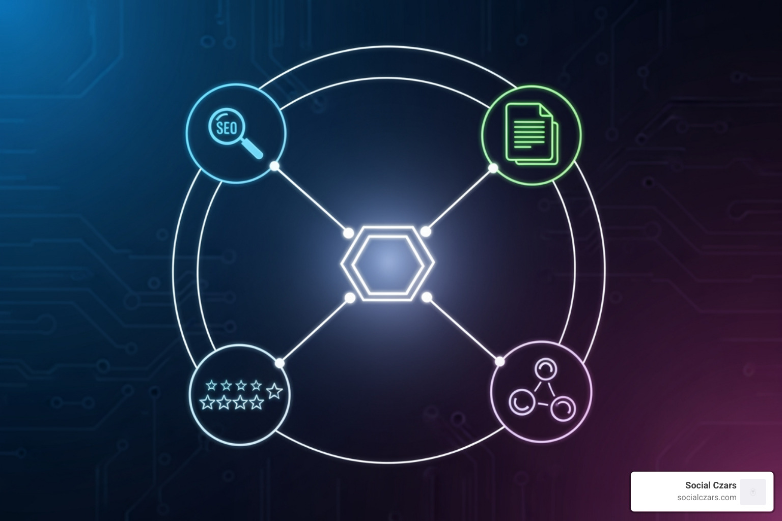 multi-channel strategy with icons for SEO, content, social media, and reviews - reputation management new york
