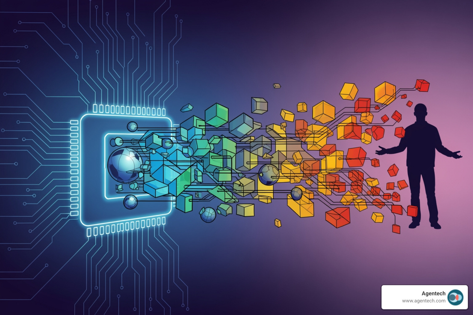 image of a process flow diagram showing data intake, Agentech AI analysis, and routing to an adjuster - automated benefit services insurance