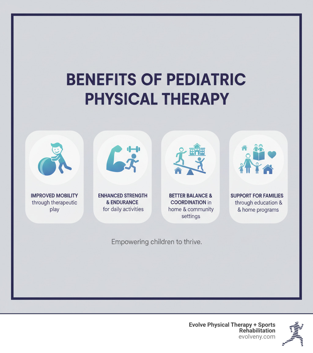 infographic showing benefits of pediatric physical therapy including improved mobility through therapeutic play, enhanced strength and endurance for daily activities, better balance and coordination for school participation, increased independence in home and community settings, and support for families through education and home programs - pediatric physical therapy infographic 