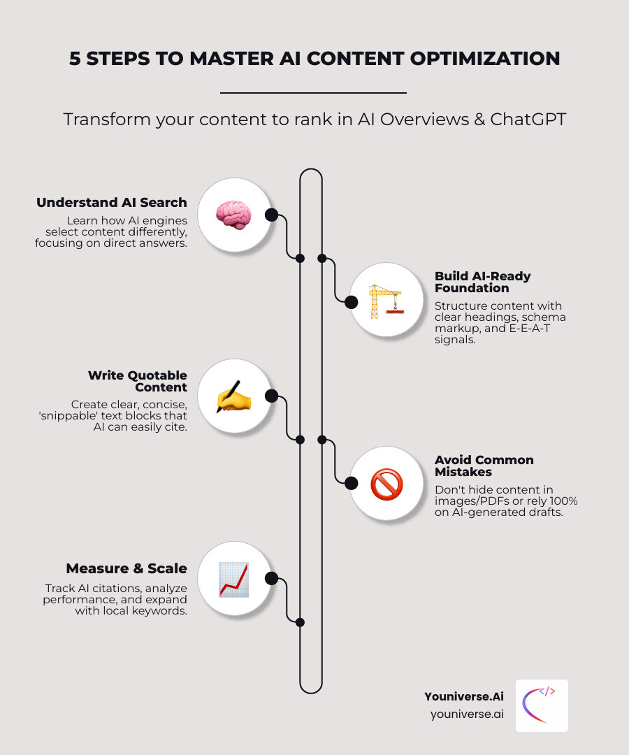 Infographic comparing Traditional SEO showing blue link rankings versus AI Optimization showing direct answer citations with source attribution, including key differences in metrics tracked: click-through rates versus citation rates, and optimization focus: page authority versus content snippability - AI content optimization infographic infographic-line-5-steps-elegant_beige