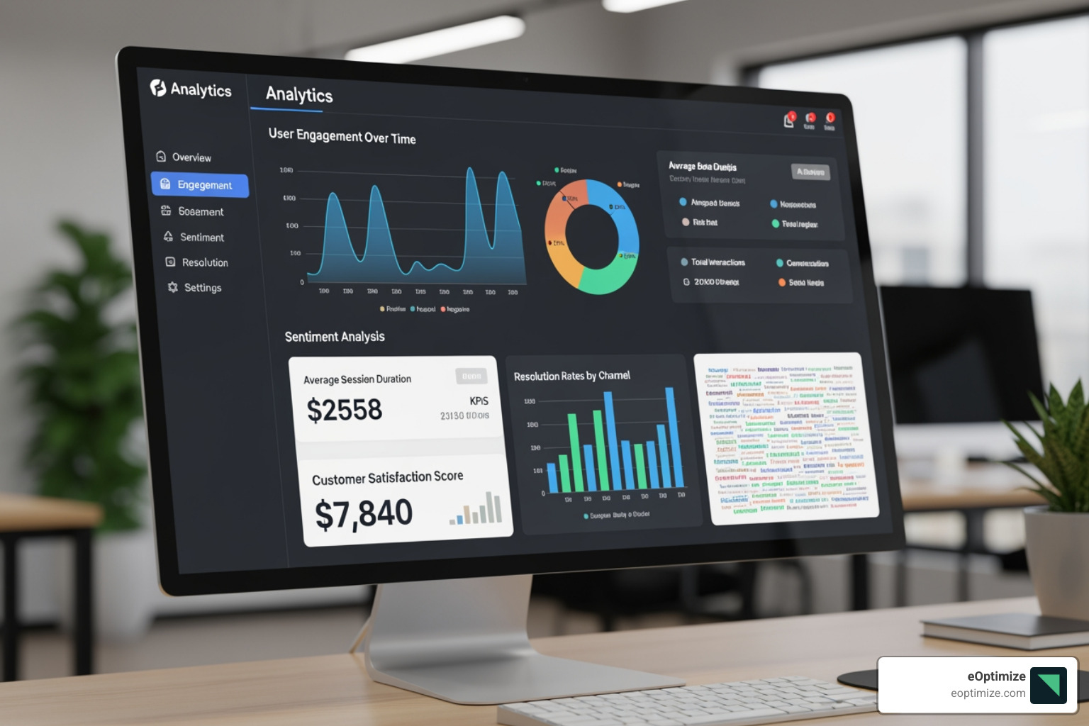conversational AI analytics dashboard - Conversational AI business