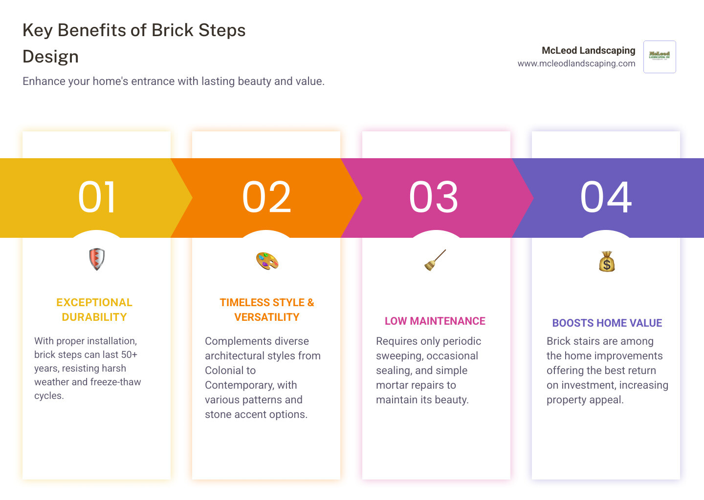 Brick Steps Design: Best Experts for Stunning Design 2026