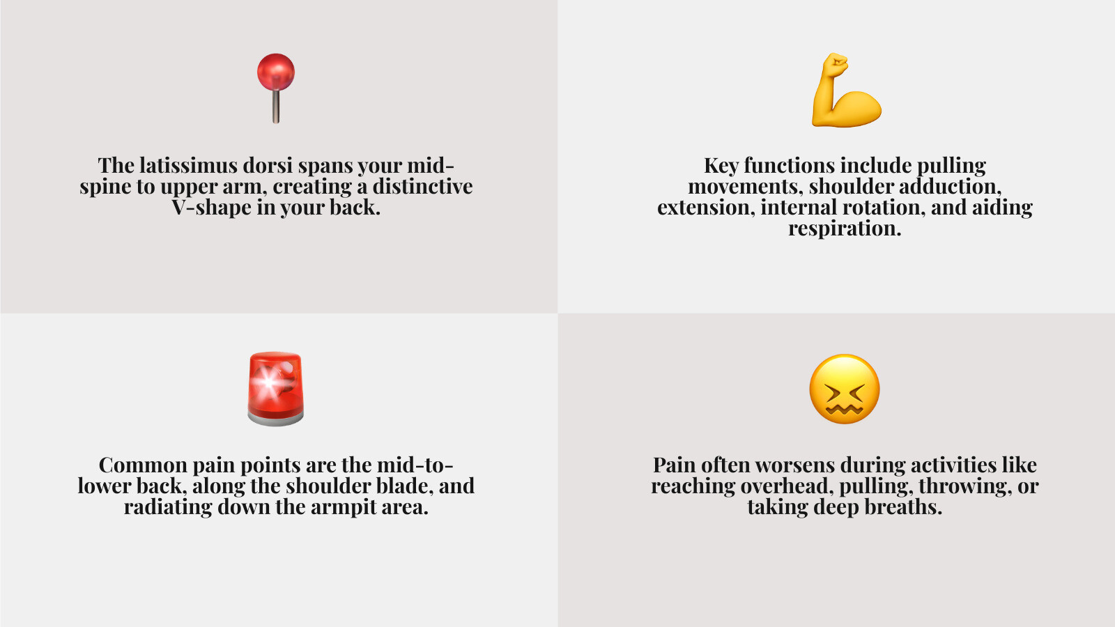 Infographic showing the latissimus dorsi muscle location on the back, its primary functions including shoulder adduction, extension, and internal rotation, common pain trigger points in the mid-back, shoulder blade, and armpit area, and a quick reference chart showing when pain worsens during reaching overhead, pulling movements, and deep breathing - sore latissimus dorsi infographic 4_facts_emoji_grey