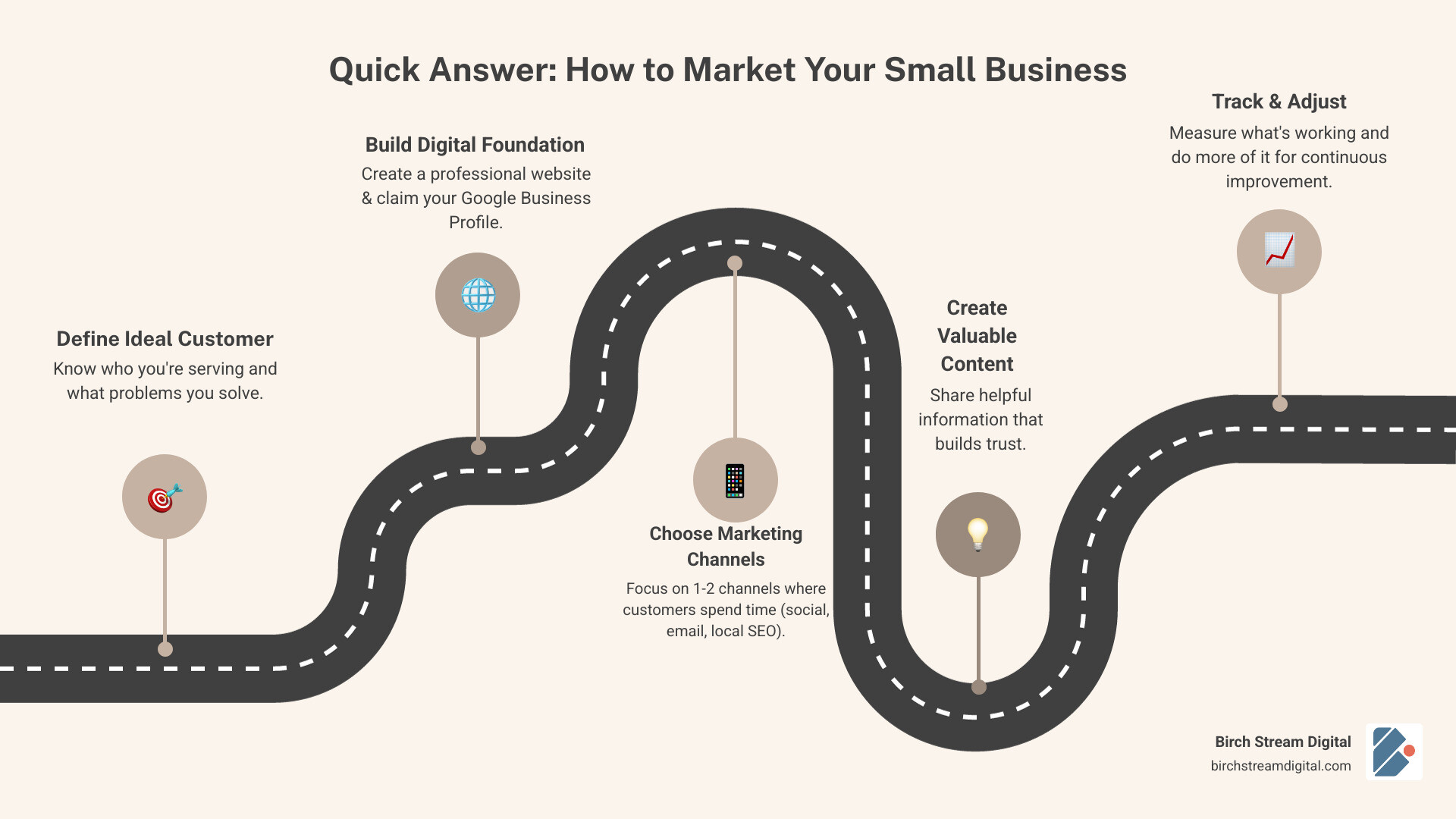 marketing strategy steps infographic showing foundation, digital presence, smart strategies, and growth - How to market small business infographic roadmap-5-steps