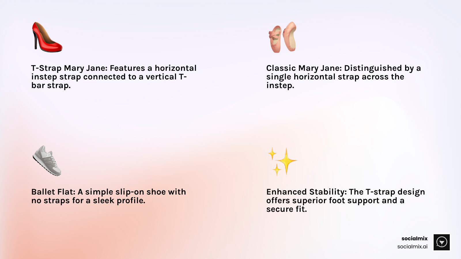 infographic showing side-by-side comparison of three shoe styles: a classic Mary Jane with single horizontal strap across instep, a T-strap Mary Jane with horizontal strap plus vertical center strap forming T shape, and a ballet flat with no straps, including labels pointing to key features like buckle placement, strap configuration, and toe box shape - t strap mary jane infographic 4_facts_emoji_light-gradient