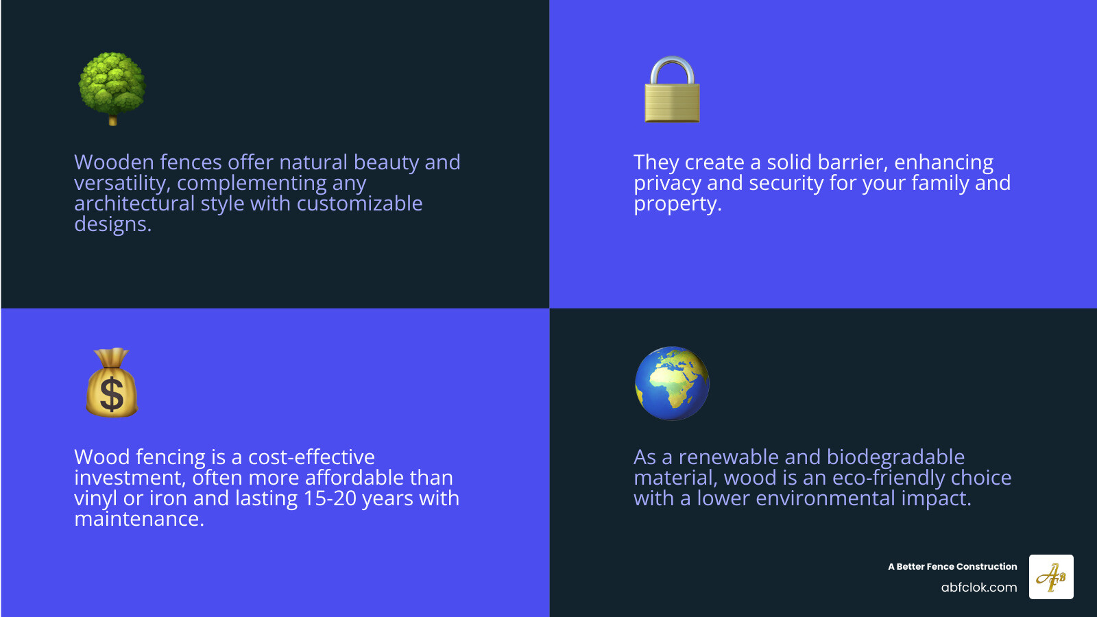 Infographic showing the top 5 benefits of wooden fencing: 1. Natural Beauty and Versatility - complements any architectural style with customizable designs, 2. Privacy and Security - creates a solid barrier protecting your family and property, 3. Cost-Effective Investment - more affordable than vinyl or iron with proper maintenance lasting 15-20 years, 4. Increased Property Value - quality wood fencing boosts curb appeal and resale value, 5. Eco-Friendly Choice - renewable, biodegradable material with lower environmental impact - wooden fence installation company infographic 4_facts_emoji_blue Infographic showing the top 5 benefits of wooden fencing: 1. Natural Beauty and Versatility - complements any architectural style with customizable designs, 2. Privacy and Security - creates a solid barrier protecting your family and property, 3. Cost-Effective Investment - more affordable than vinyl or iron with proper maintenance lasting 15-20 years, 4. Increased Property Value - quality wood fencing boosts curb appeal and resale value, 5. Eco-Friendly Choice - renewable, biodegradable material with lower environmental impact - wooden fence installation company infographic 4_facts_emoji_blue