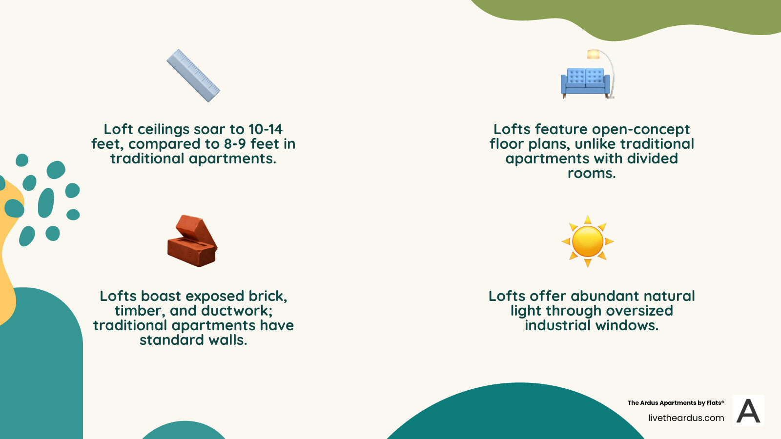 Infographic comparing traditional apartments to loft apartments, showing key differences in ceiling height (8-9 feet vs 10-14 feet), floor plan (divided rooms vs open concept), typical features (standard walls vs exposed brick and ductwork), square footage (smaller vs larger), and natural light (standard windows vs oversized industrial windows) - Loft Apartments Chicago infographic 4_facts_emoji_nature