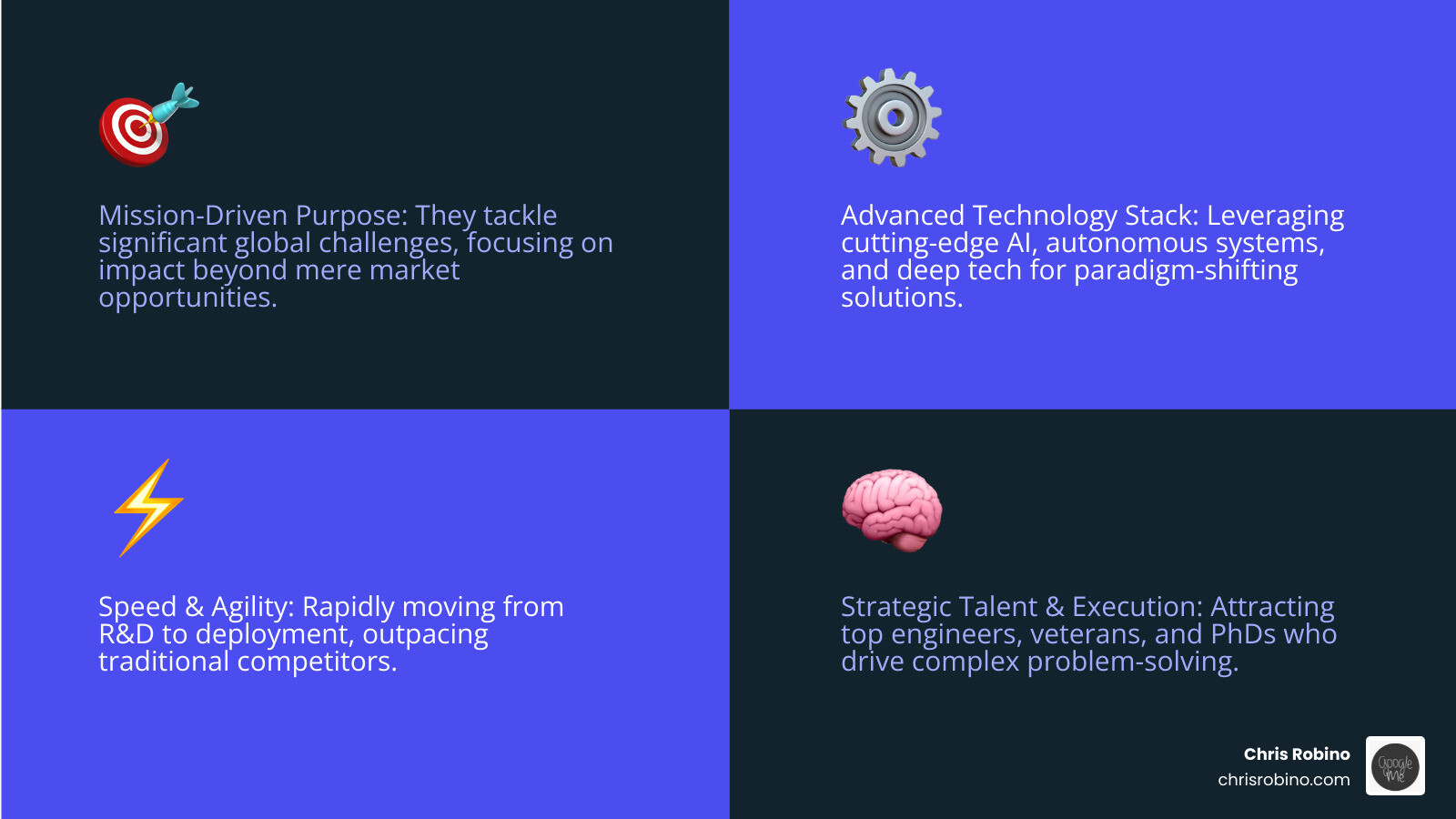 infographic showing four interconnected pillars labeled Mission Purpose, Advanced Technology, Speed and Culture, and Strategic Execution, with icons representing defense tech, AI systems, agile teams, and global partnerships - highly innovative technology firm infographic 4_facts_emoji_blue