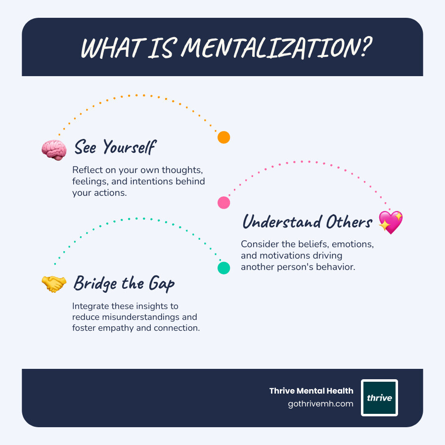 infographic explaining mentalization as seeing yourself from the outside and others from the inside - mentalization based family therapy infographic infographic-line-3-steps-blues-accent_colors