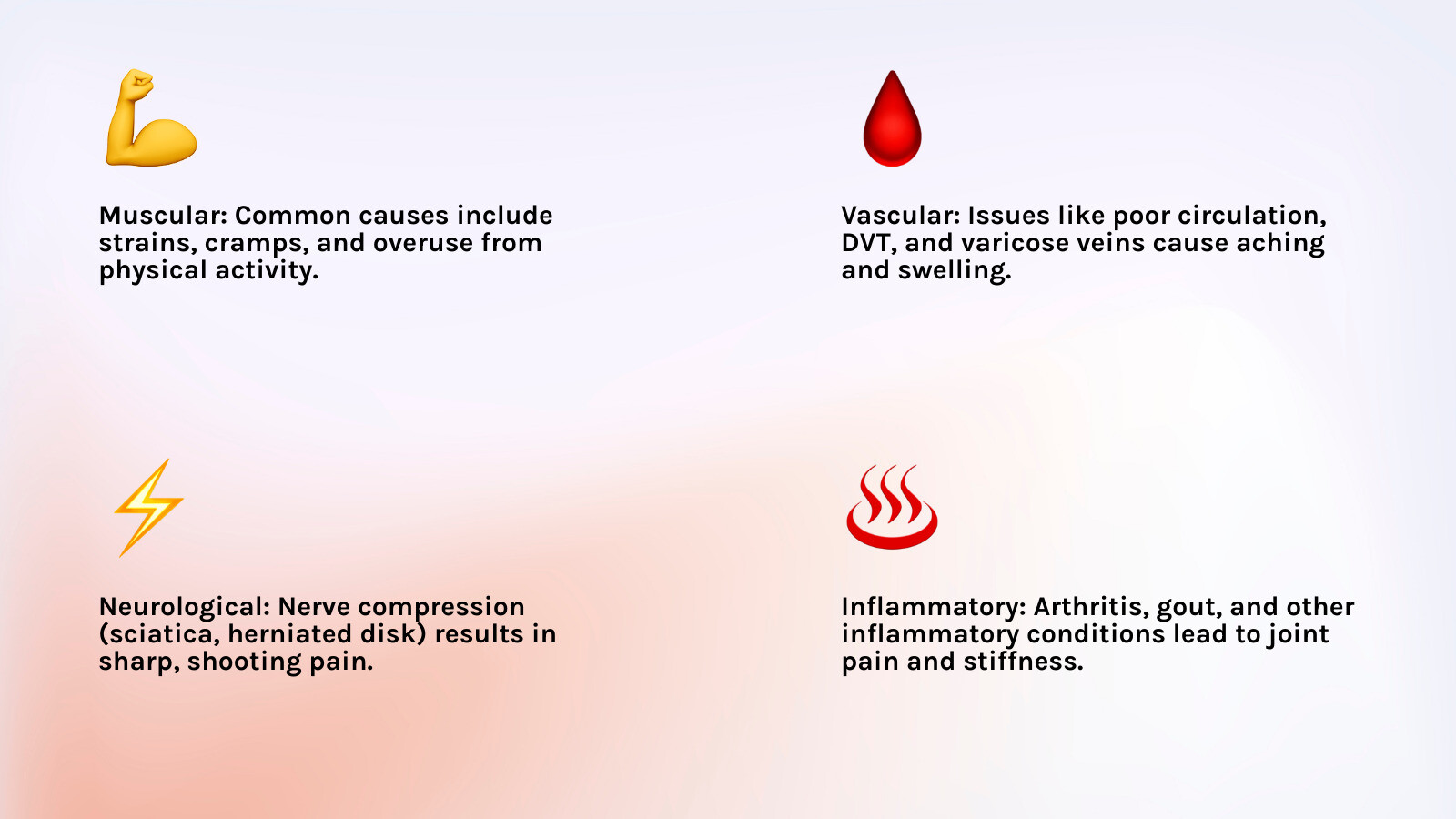 infographic showing four main categories of leg pain causes: Muscular causes including strains and cramps, Vascular causes including poor circulation and blood clots, Neurological causes including nerve compression and sciatica, and Inflammatory causes including arthritis and gout, with icons representing each category - leg muscles pain reason infographic 4_facts_emoji_light-gradient