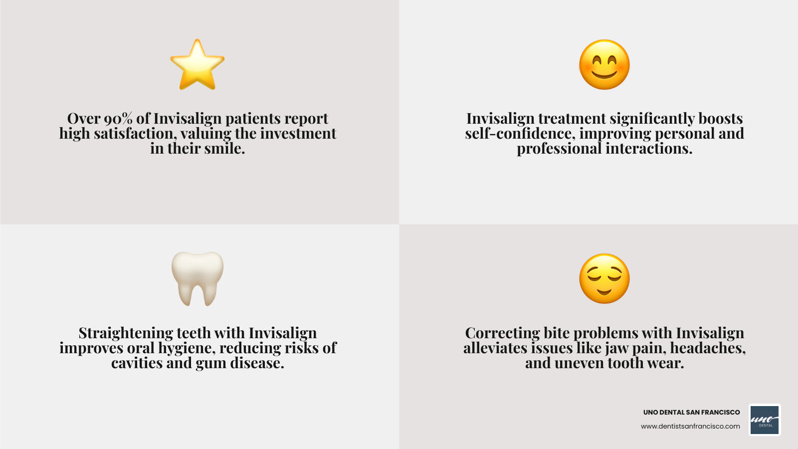 Infographic showing the value of a confident smile after Invisalign - invisalign dentist San Francisco infographic 4_facts_emoji_grey Infographic showing the value of a confident smile after Invisalign - invisalign dentist San Francisco infographic 4_facts_emoji_grey