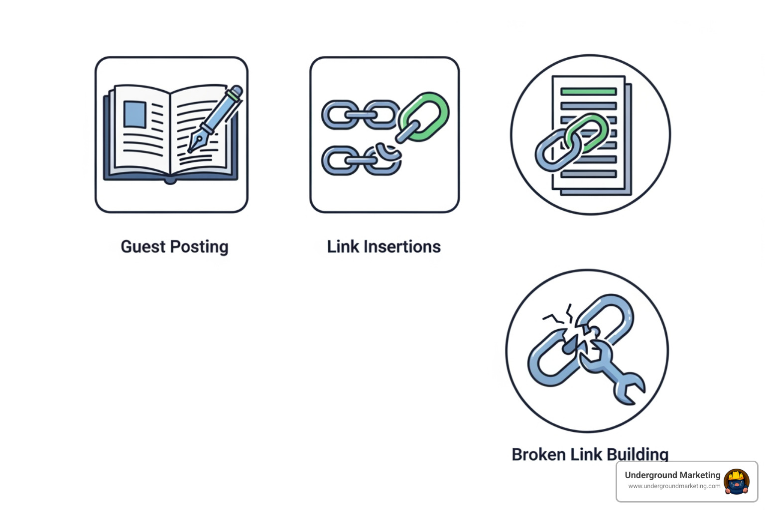 Icons illustrating the different types of backlink services available - backlink outreach services Icons illustrating the different types of backlink services available - backlink outreach services