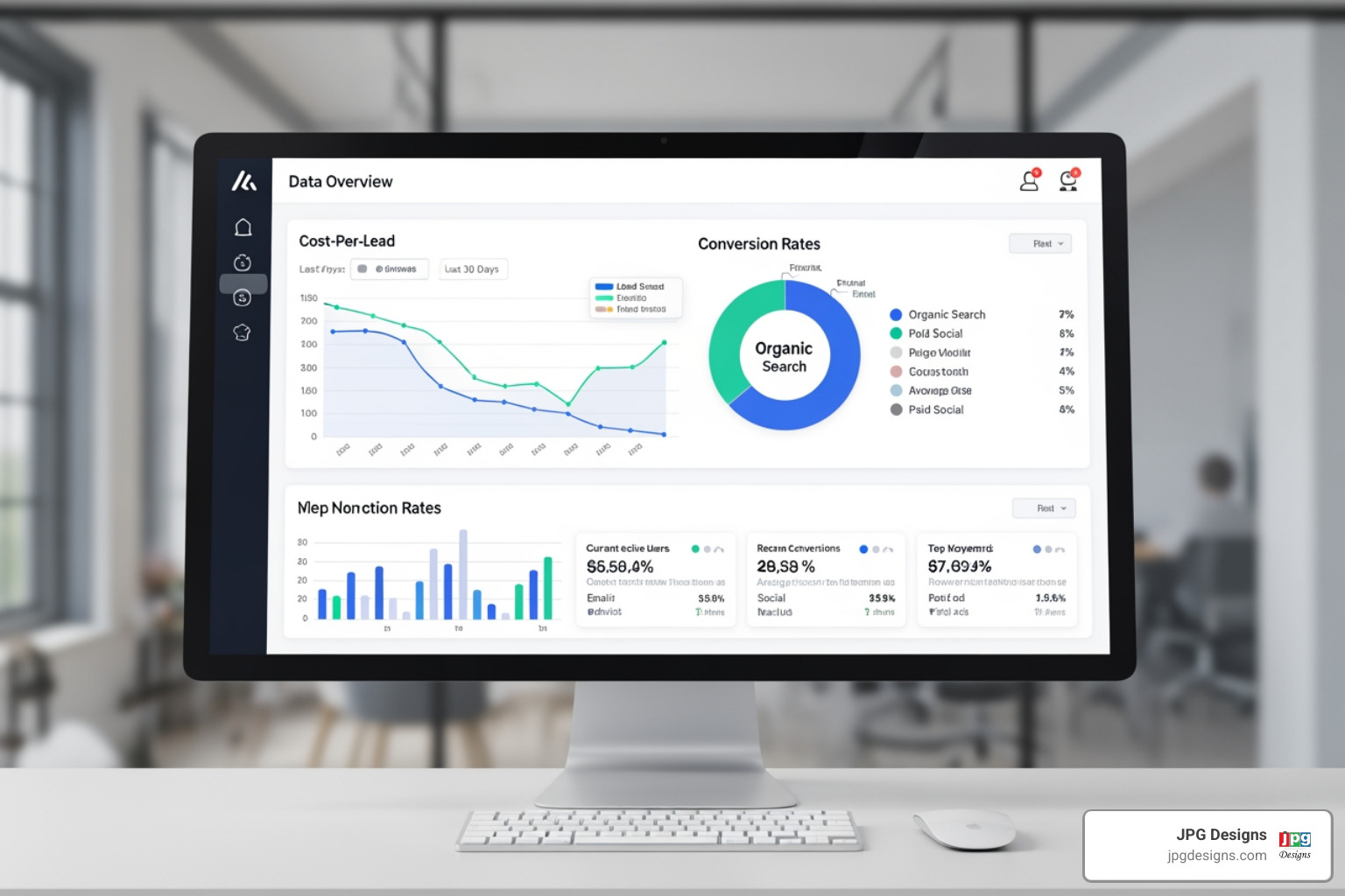 marketing analytics dashboard showing cost-per-lead and conversion rates - plumbing marketing plan