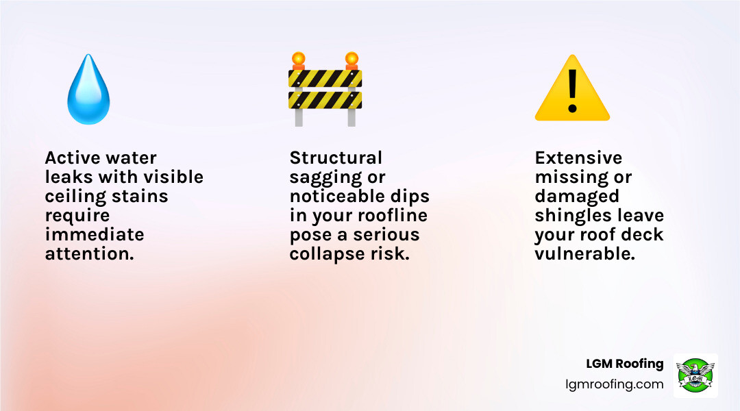 Infographic showing three critical signs of a roofing emergency: water actively dripping through your ceiling with visible stains, large sections of missing or damaged shingles exposing the roof deck, and structural sagging or visible dips in your roofline indicating potential collapse risk - 24 hour roof repair in jersey city, nj infographic 3_facts_emoji_light-gradient Active water leaks, structural sagging risks, and extensive shingle damage indicators for urgent roofing repair, LGM Roofing branding.