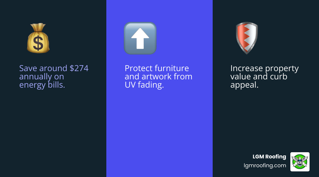 Infographic showing the top 5 benefits of window remodeling: energy savings of $274/year, 20-30 year lifespan, noise reduction, UV protection for interiors, and increased home value and curb appeal - window remodeling jersey city nj infographic 3_facts_emoji_blue Infographic showing the top 5 benefits of window remodeling: energy savings of $274/year, 20-30 year lifespan, noise reduction, UV protection for interiors, and increased home value and curb appeal - window remodeling jersey city nj infographic 3_facts_emoji_blue
