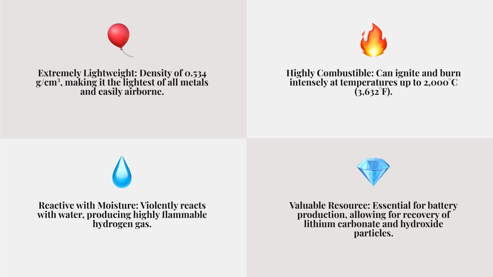 Infographic showing the key properties of lithium dust: extremely lightweight (density of 0.534 g/cm³, the lightest of all metals), highly combustible (burns at 2,000°C or 3,632°F), reactive with moisture (produces flammable hydrogen gas), particle size ranges from a few micrometers to several hundred micrometers, and valuable for resource recovery (lithium carbonate and hydroxide particles) - lithium dust collection infographic 4_facts_emoji_grey Infographic showing the key properties of lithium dust: extremely lightweight (density of 0.534 g/cm³, the lightest of all metals), highly combustible (burns at 2,000°C or 3,632°F), reactive with moisture (produces flammable hydrogen gas), particle size ranges from a few micrometers to several hundred micrometers, and valuable for resource recovery (lithium carbonate and hydroxide particles) - lithium dust collection infographic 4_facts_emoji_grey