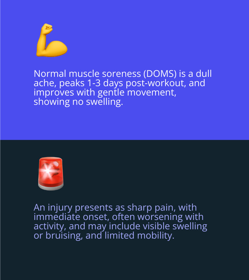 infographic showing comparison between normal DOMS (dull ache, peaks 1-3 days, improves with movement, no swelling) versus injury (sharp pain, immediate onset, worsens with activity, visible swelling or bruising, limited mobility) - legs hurt after workout infographic 2_facts_emoji_blue