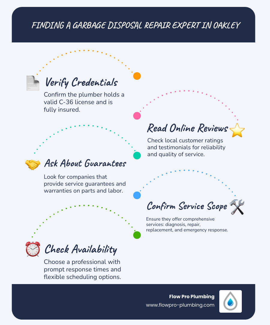 infographic showing the process of finding a garbage disposal repair expert in Oakley, including steps for checking licenses, reading reviews, verifying insurance, asking about warranties, and confirming service availability, with icons representing each step and a flowchart leading to a successful repair outcome - "Where can I find an expert for garbage disposal repair in Oakley?" infographic infographic-line-5-steps-blues-accent_colors infographic showing the process of finding a garbage disposal repair expert in Oakley, including steps for checking licenses, reading reviews, verifying insurance, asking about warranties, and confirming service availability, with icons representing each step and a flowchart leading to a successful repair outcome - "Where can I find an expert for garbage disposal repair in Oakley?" infographic infographic-line-5-steps-blues-accent_colors