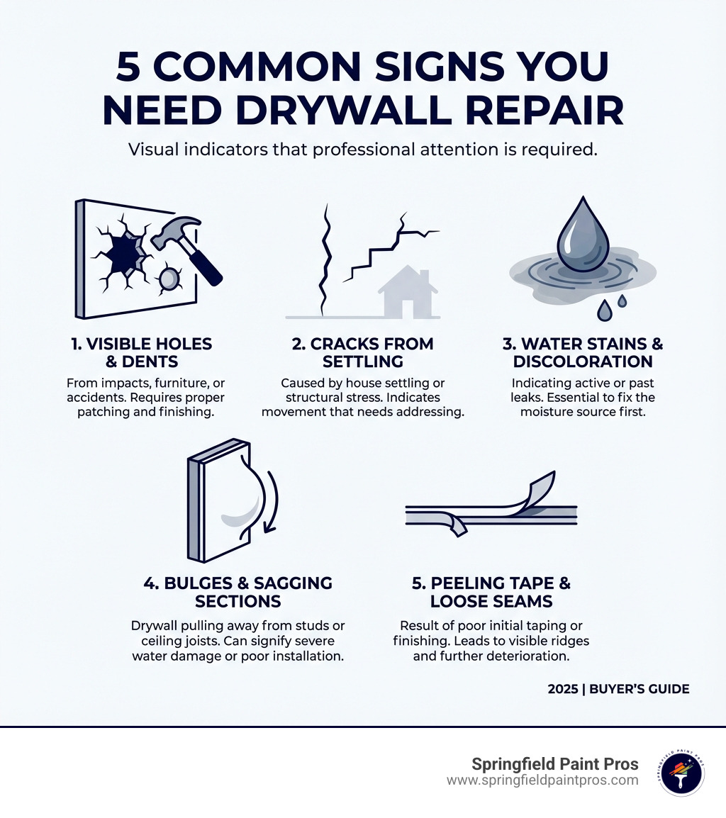 infographic showing five common signs you need drywall repair: visible holes or dents from impacts, cracks from house settling or stress, water stains or discoloration indicating leaks, bulges or sagging sections, and peeling tape or loose seams from poor installation - drywall repair contractors infographic 