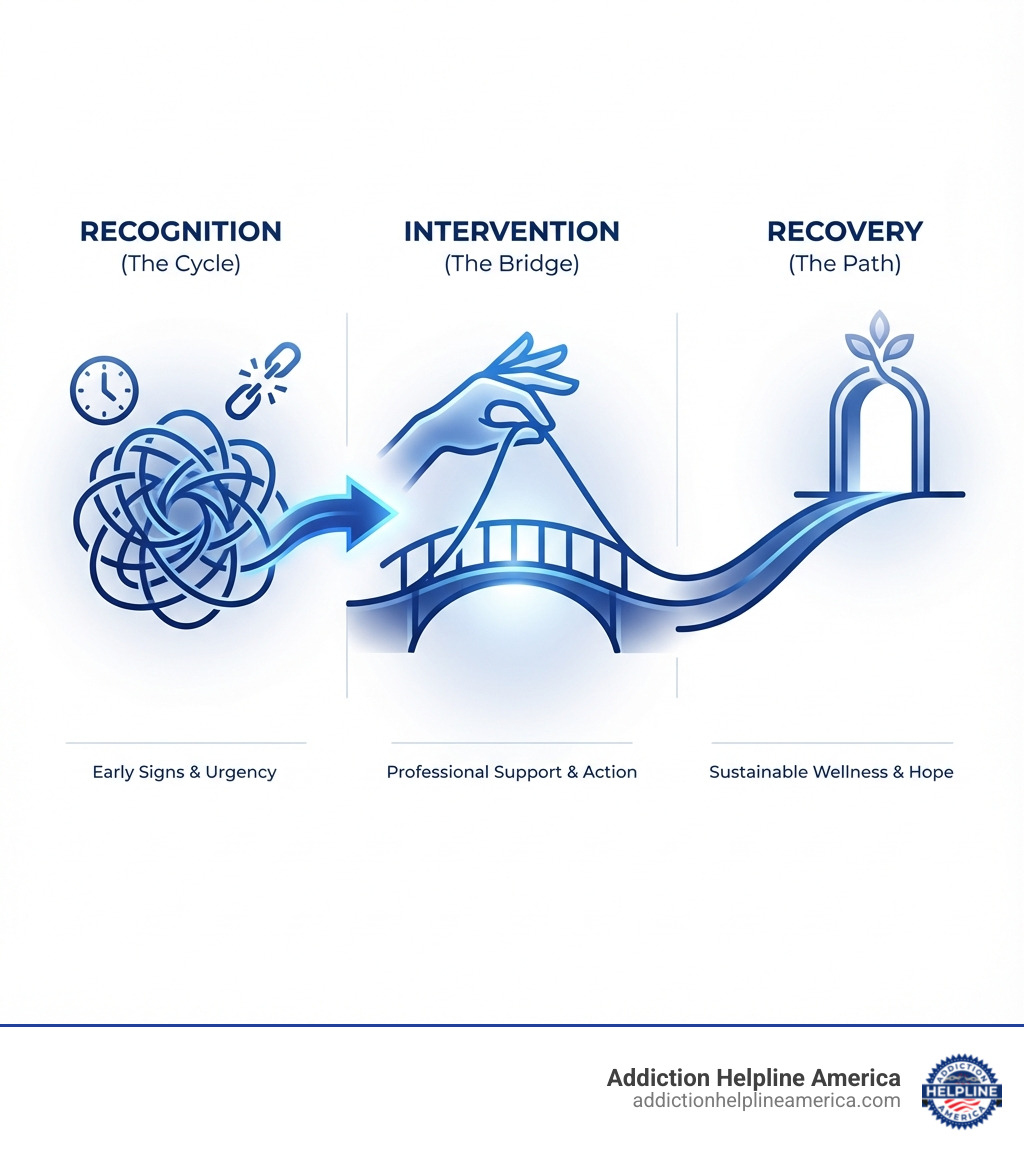 Person looking distressed with warning signs overlay - Addiction crisis intervention
