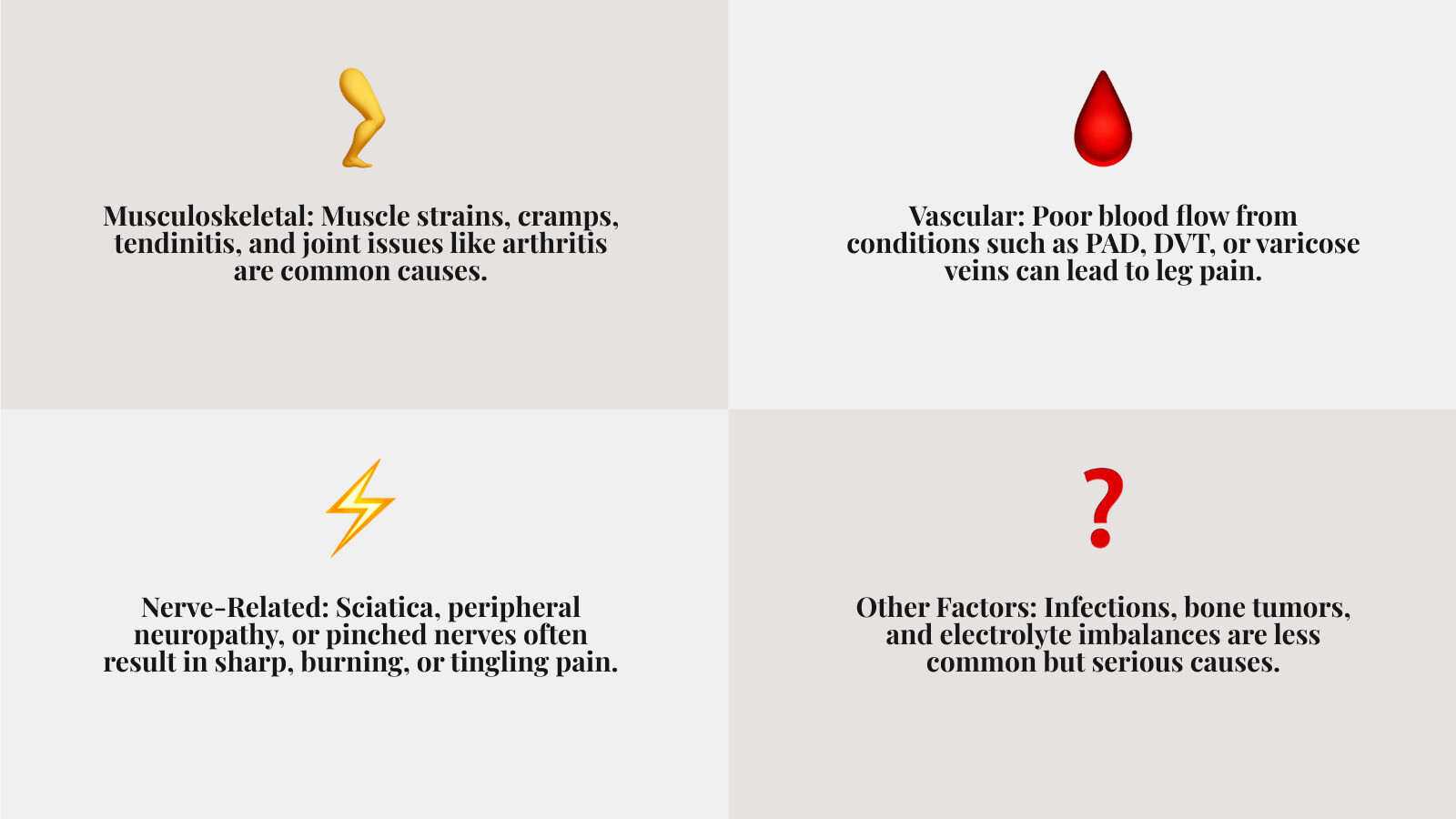 infographic showing four main categories of leg pain causes: Musculoskeletal (muscles, bones, joints), Vascular (blood flow issues like PAD and DVT), Neurological (nerve compression and damage), and Other Conditions (infections, electrolyte imbalances, systemic diseases) - leg aches and pain infographic 4_facts_emoji_grey infographic showing four main categories of leg pain causes: Musculoskeletal (muscles, bones, joints), Vascular (blood flow issues like PAD and DVT), Neurological (nerve compression and damage), and Other Conditions (infections, electrolyte imbalances, systemic diseases) - leg aches and pain infographic 4_facts_emoji_grey