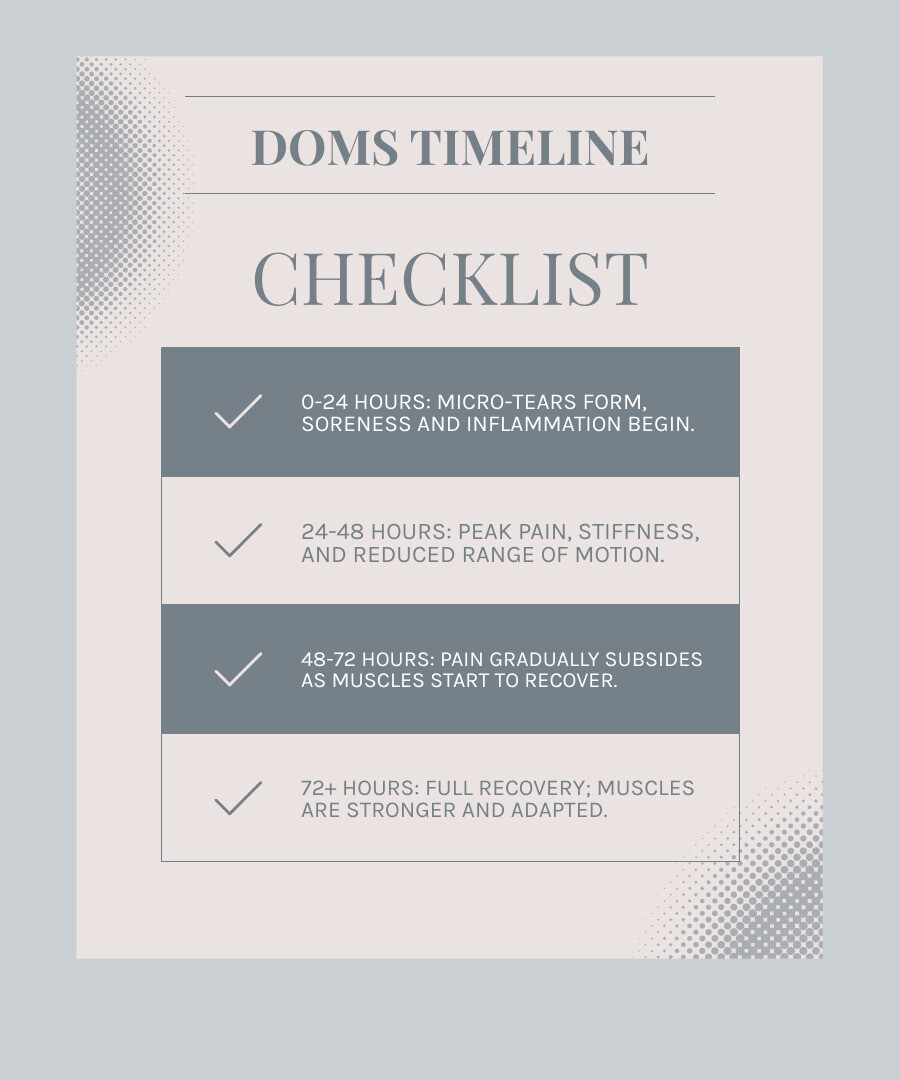 Infographic showing the DOMS timeline: 0-12 hours (minimal soreness, microscopic tears forming), 12-24 hours (soreness begins, inflammation starts), 24-48 hours (peak pain and stiffness, reduced range of motion), 48-72 hours (pain gradually decreases), 72+ hours (recovery complete, muscles stronger) - Sore muscle relief infographic checklist-light-blue-grey Infographic showing the DOMS timeline: 0-12 hours (minimal soreness, microscopic tears forming), 12-24 hours (soreness begins, inflammation starts), 24-48 hours (peak pain and stiffness, reduced range of motion), 48-72 hours (pain gradually decreases), 72+ hours (recovery complete, muscles stronger) - Sore muscle relief infographic checklist-light-blue-grey