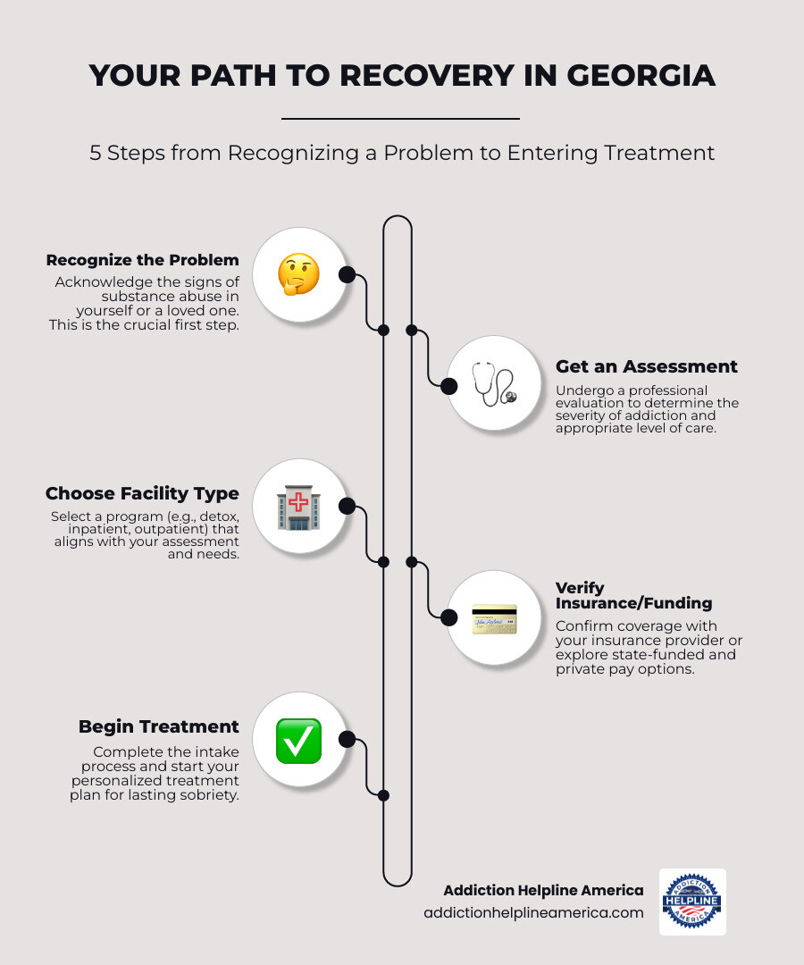infographic showing 5 steps from recognizing addiction problem to entering treatment in Georgia including assessment, choosing facility type, verifying insurance, completing intake, and beginning personalized treatment program - drug and alcohol rehab in georgia infographic infographic-line-5-steps-elegant_beige