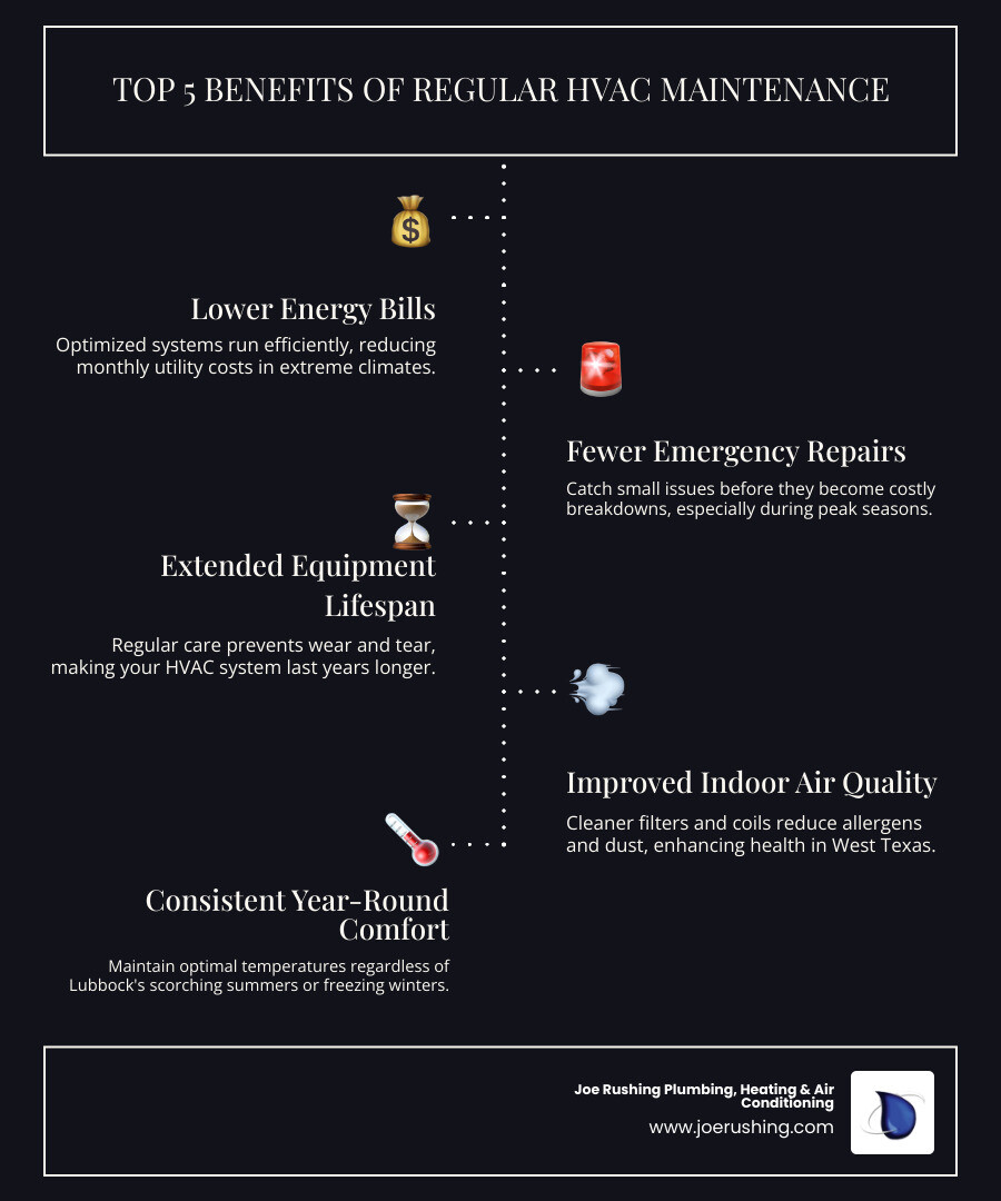 Infographic showing the top 5 benefits of regular HVAC maintenance: lower energy bills, fewer emergency repairs, extended equipment lifespan, improved indoor air quality, and consistent year-round comfort - hvac maintenance in lubbock, tx infographic infographic-line-5-steps-dark