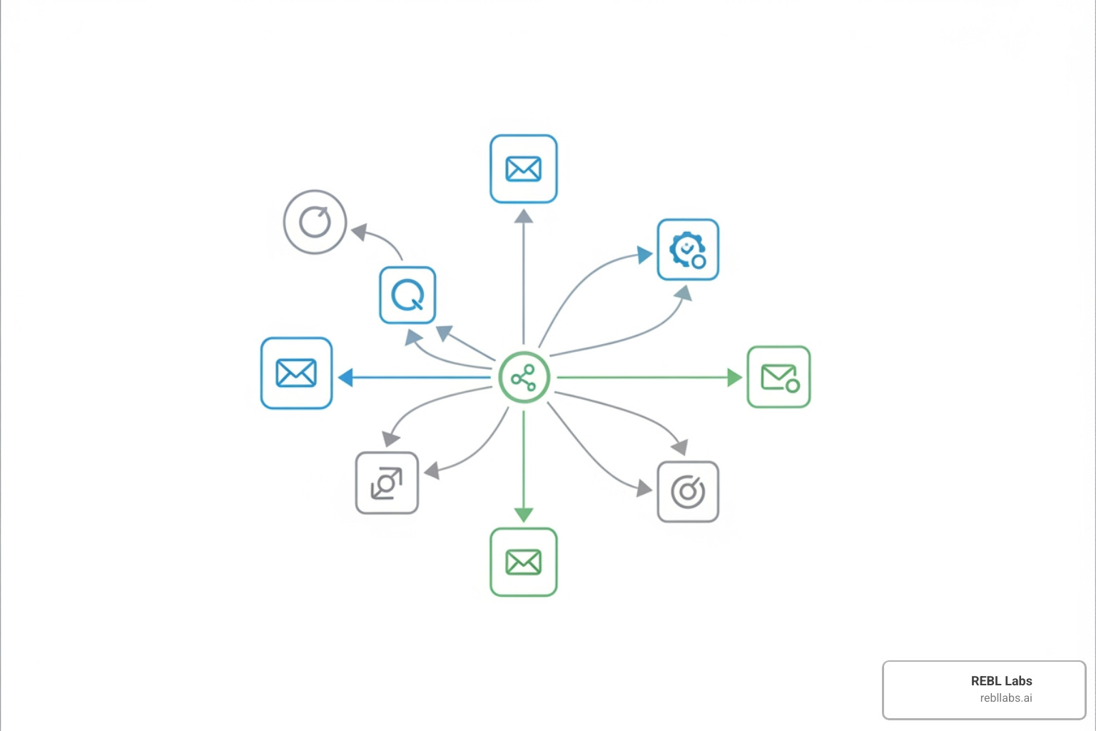 marketing automation workflow diagram - Automated marketing tasks