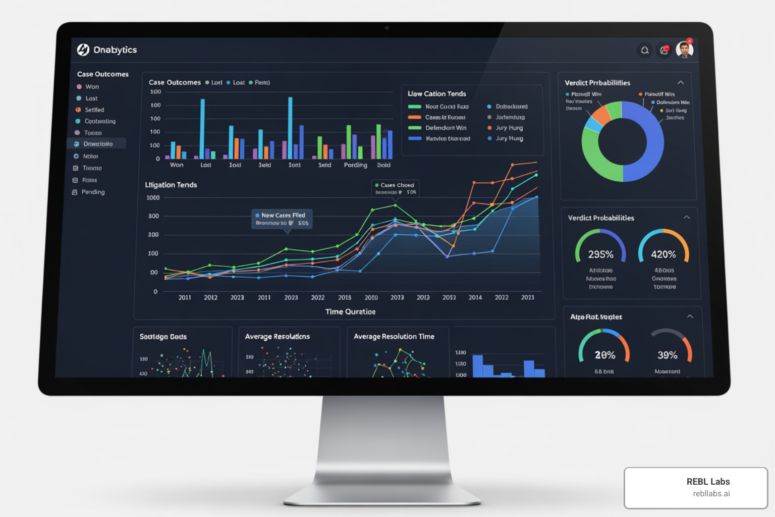 dashboard showing AI-driven legal analytics and case trends - AI in legal practice