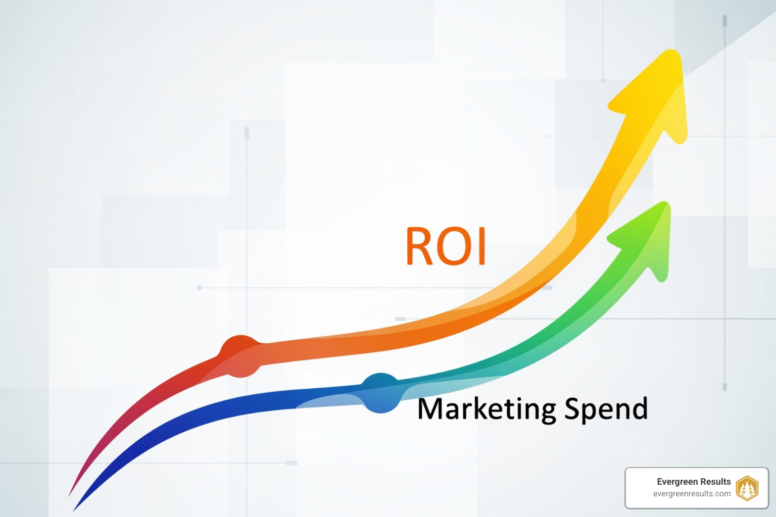 Chart showing marketing ROI - Denver SEO company