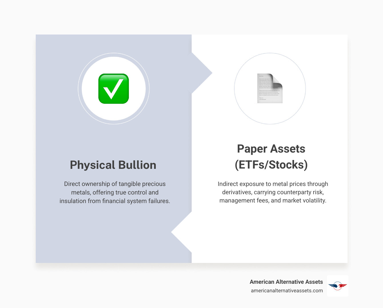 Comparison of Physical Bullion vs. Paper Assets - Investing in metals infographic comparison-2-items-formal