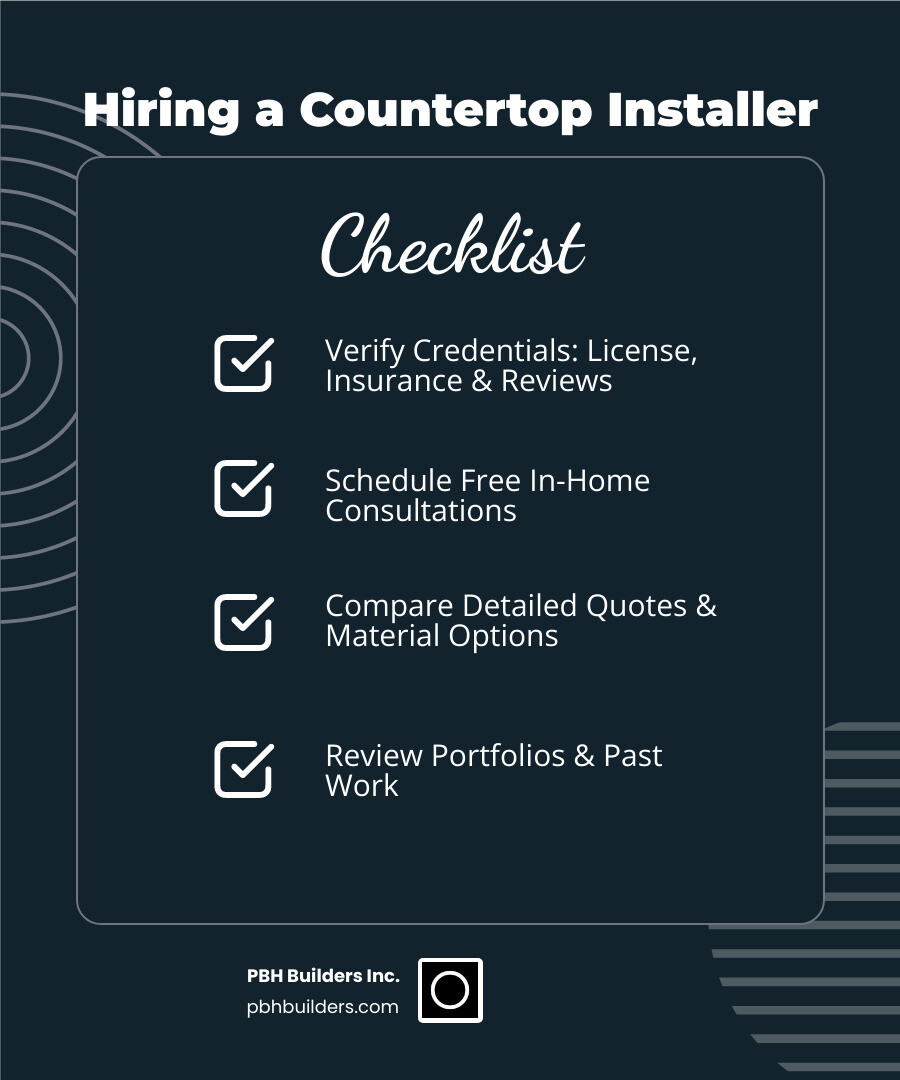 infographic showing 5 steps to hire a countertop installer: 1. Research local installers and check reviews, 2. Schedule free in-home consultations with 3-5 companies, 3. Compare detailed quotes and material options, 4. Verify licensing and insurance credentials, 5. Review portfolios and select your installer - counter installer san diego infographic checklist-dark-blue