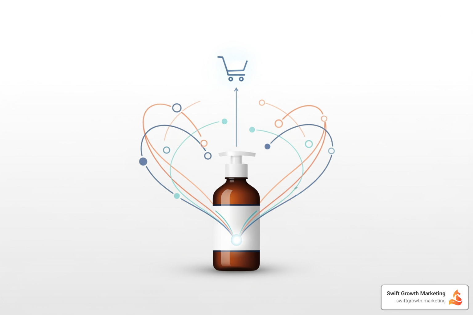 Infographic showing the anatomy of a high-converting Shopify product description with labeled sections: attention-grabbing headline at top, short narrative paragraph connecting emotionally with customer, bulleted list of key benefits and features in scannable format, social proof section with star ratings and customer testimonials, and clear call-to-action button at bottom - Shopify product descriptions Infographic showing the anatomy of a high-converting Shopify product description with labeled sections: attention-grabbing headline at top, short narrative paragraph connecting emotionally with customer, bulleted list of key benefits and features in scannable format, social proof section with star ratings and customer testimonials, and clear call-to-action button at bottom - Shopify product descriptions