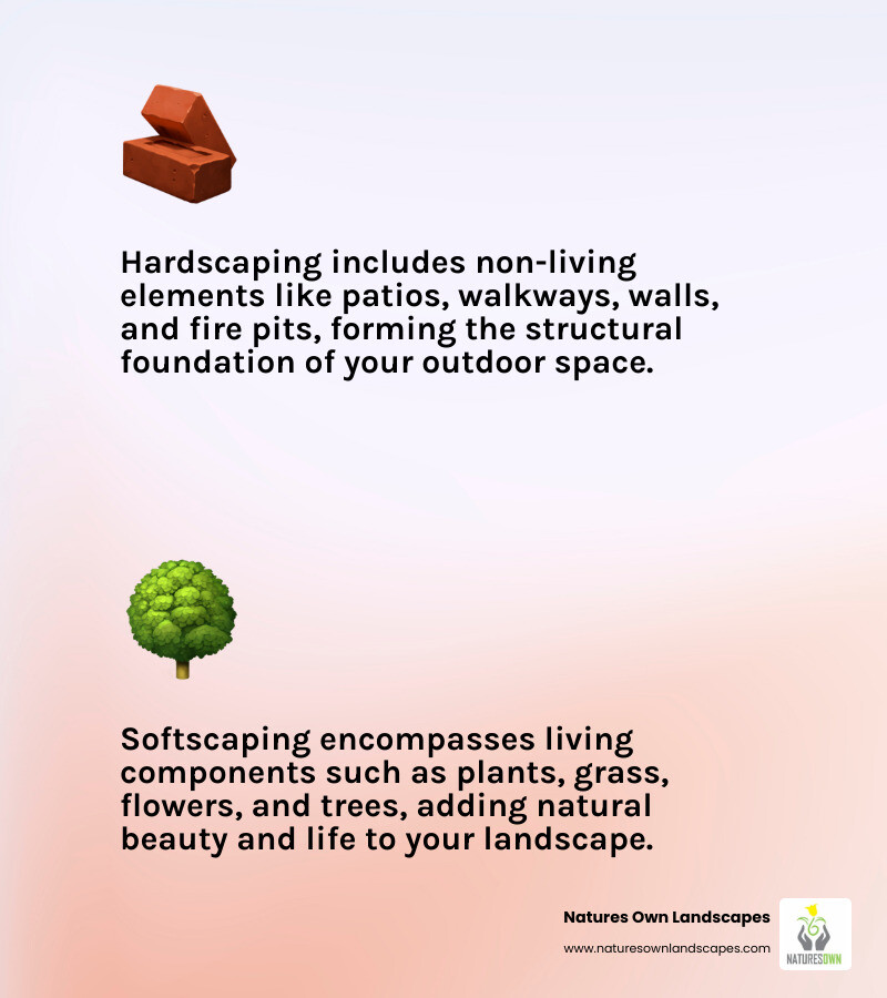 Infographic explaining the difference between hardscape (patios, walls) and softscape (plants, grass) - Hardscaping infographic 2_facts_emoji_light-gradient