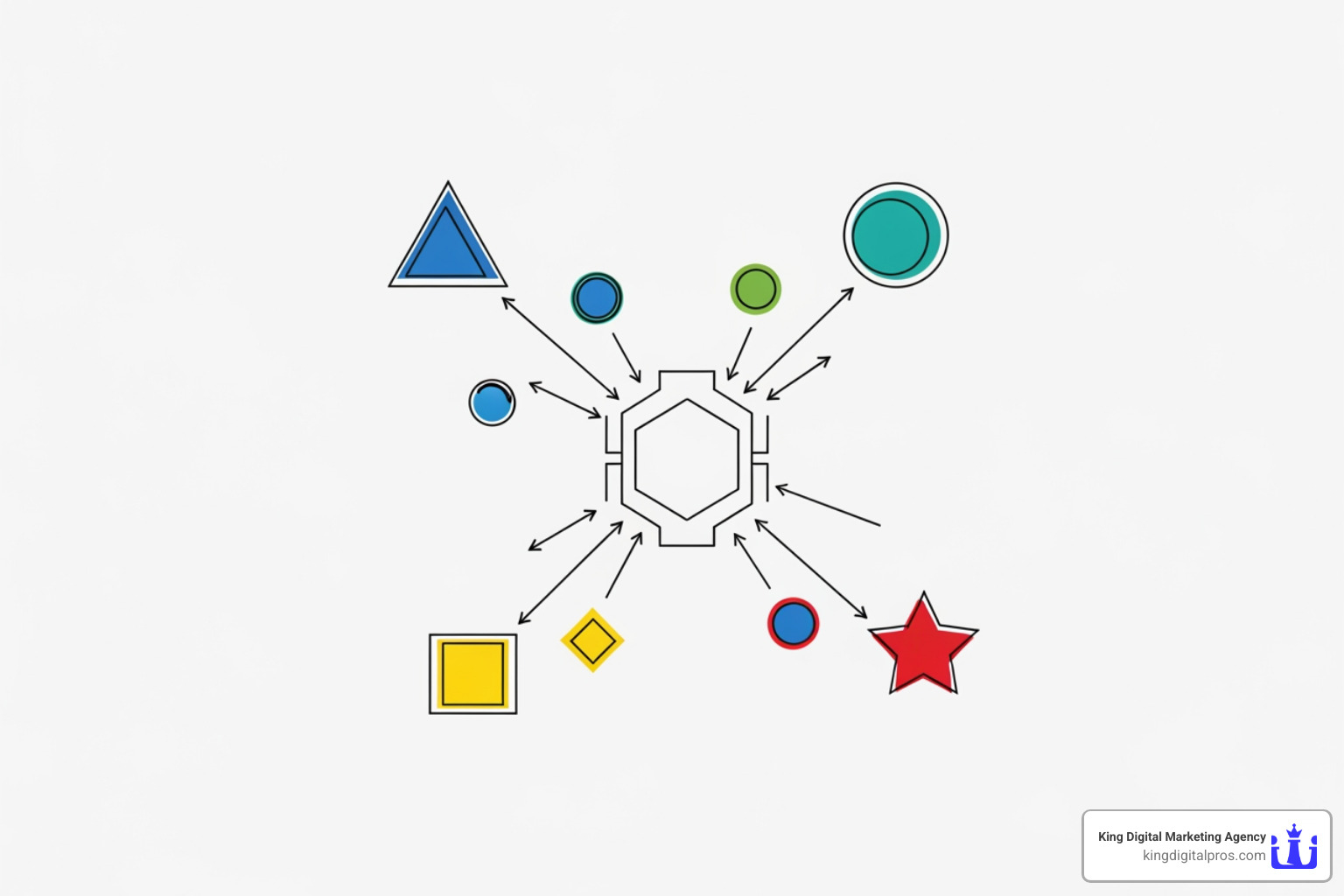 flowchart showing different data inputs for a lead score - Lead Scoring Services Flowchart Showing Different Data Inputs For A Lead Score - Lead Scoring Services