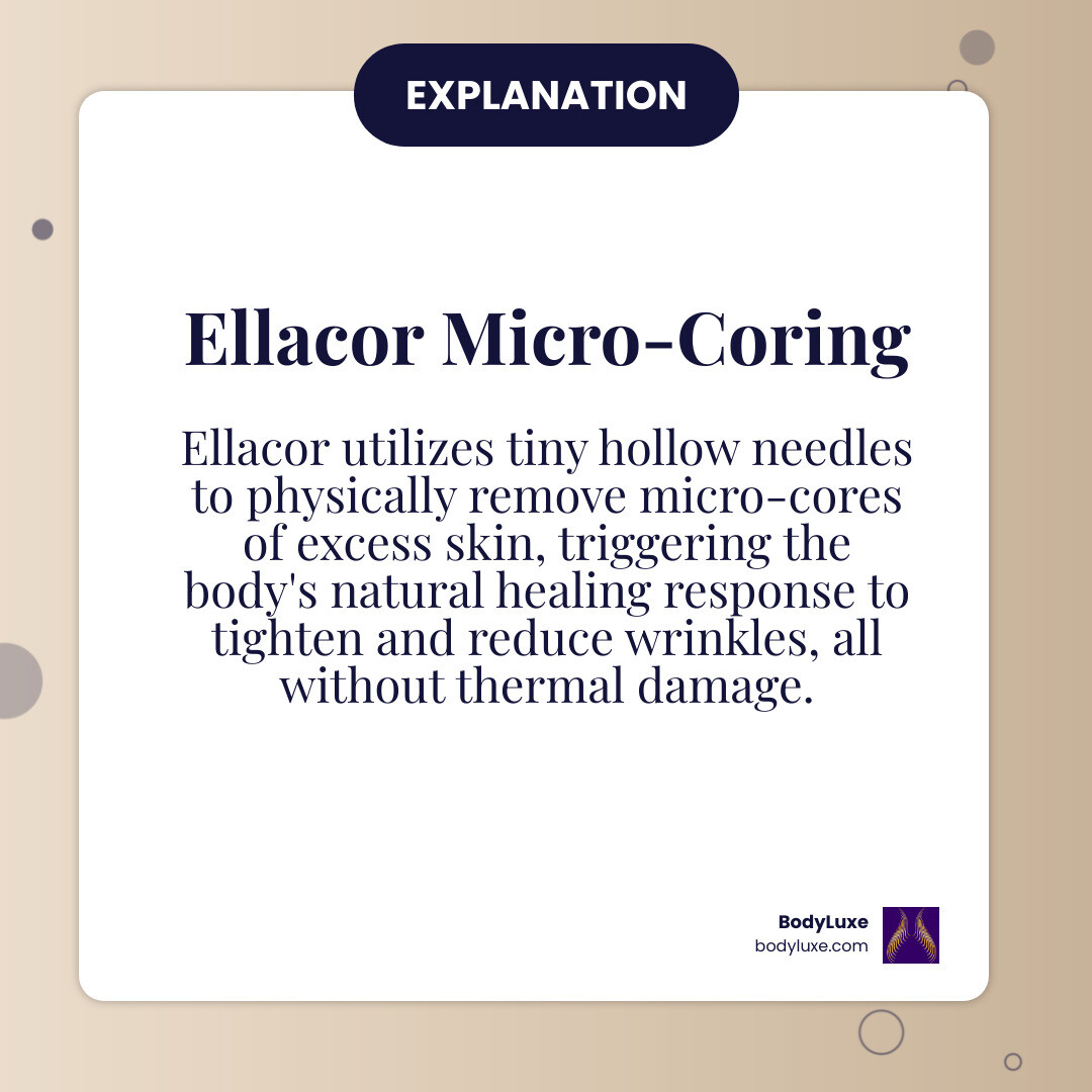 Infographic showing how Ellacor removes micro-cores of skin in a grid pattern, triggering the body's natural healing response to close the tiny extraction sites and tighten the remaining skin, resulting in wrinkle reduction and improved skin architecture without visible scarring - Ellacor for Face Tightening & Wrinkle Reduction infographic simple-info-card Infographic showing how Ellacor removes micro-cores of skin in a grid pattern, triggering the body's natural healing response to close the tiny extraction sites and tighten the remaining skin, resulting in wrinkle reduction and improved skin architecture without visible scarring - Ellacor for Face Tightening & Wrinkle Reduction infographic simple-info-card