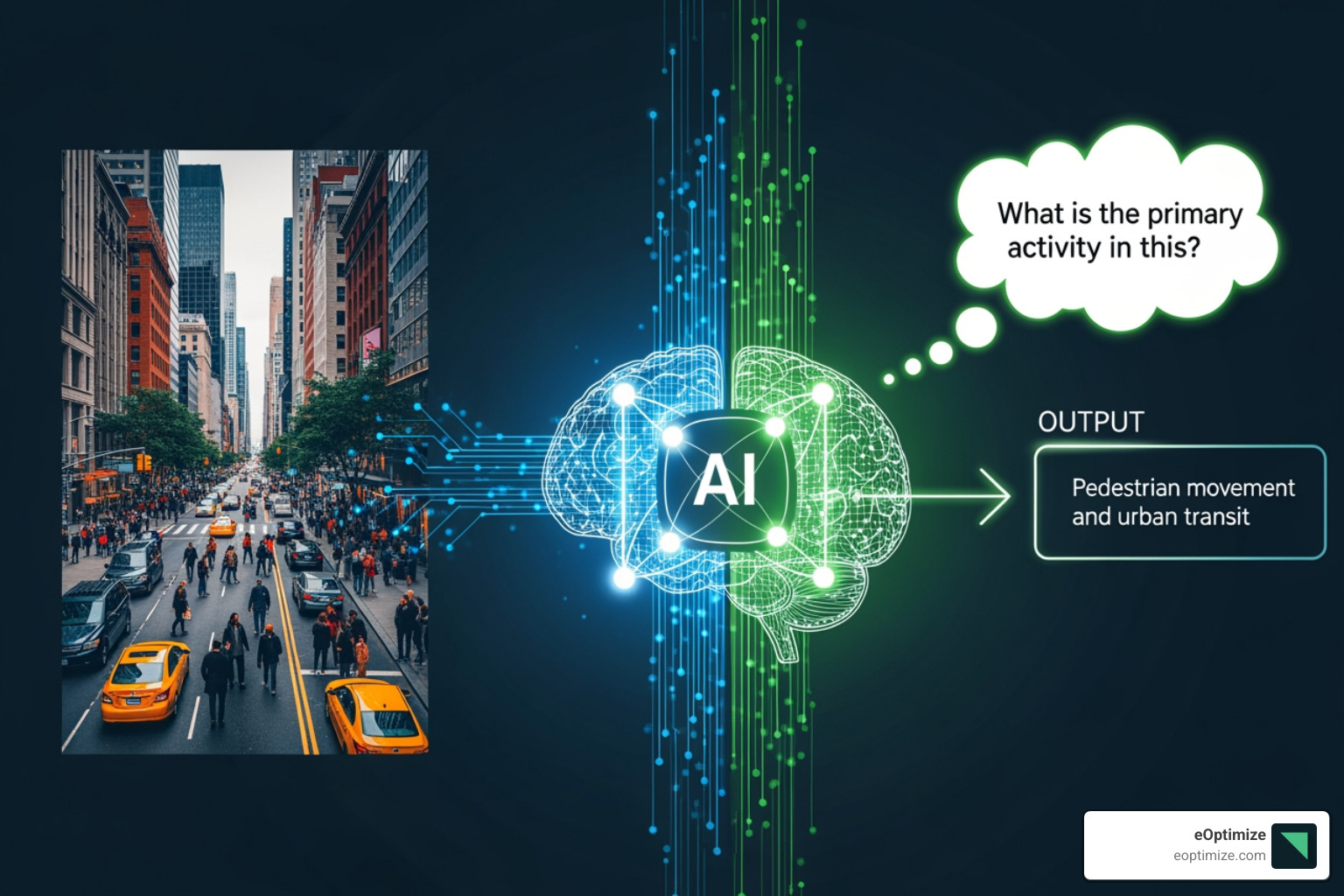 illustrating the concept of a multimodal model processing an image and text - Perplexity image search