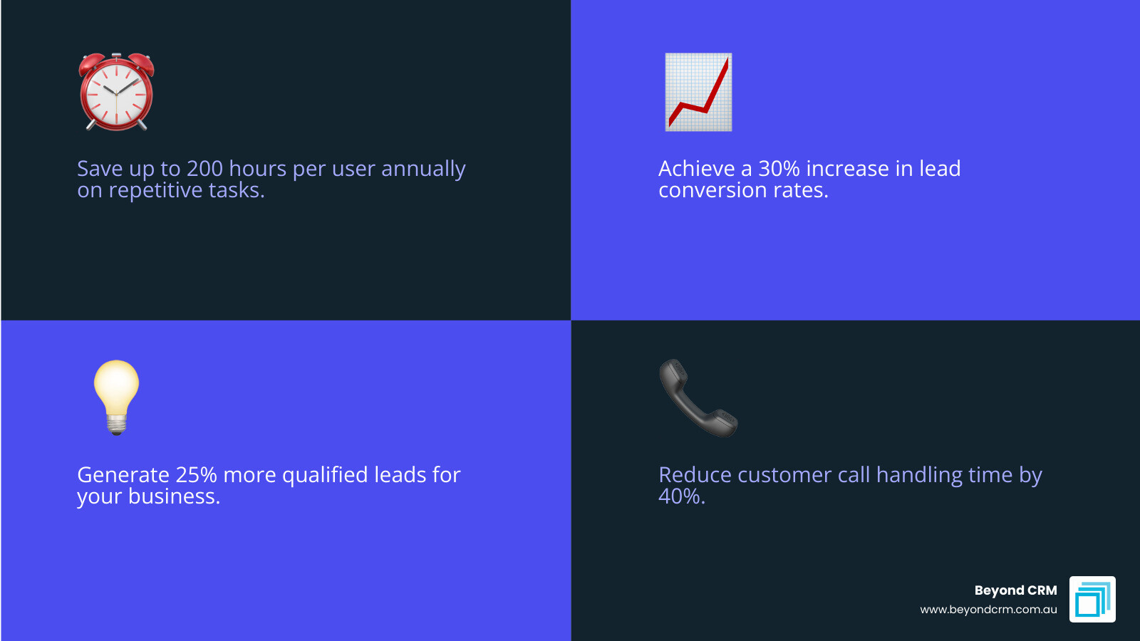 infographic explaining CRM automation benefits - crm software for business automation infographic 4_facts_emoji_blue