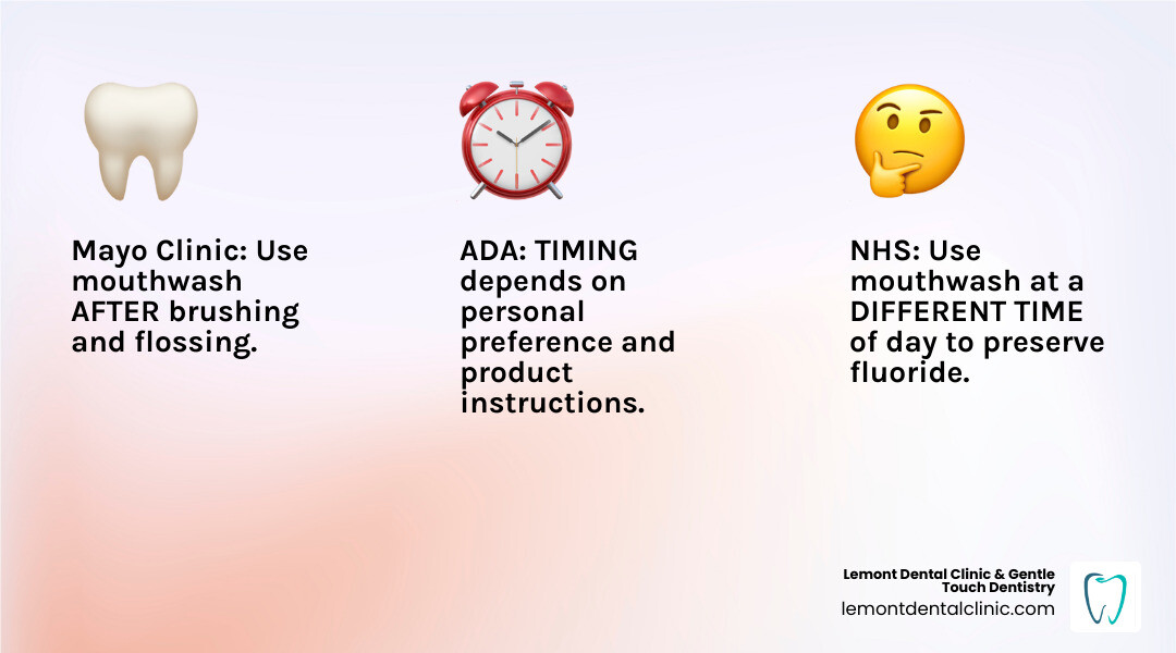 Infographic showing three columns: Mayo Clinic (mouthwash after brushing and flossing), NHS (mouthwash at a different time of day to preserve fluoride), and ADA (personal preference, check product label). Icons showing toothbrush, floss, and mouthwash bottle with arrows indicating timing sequence for each recommendation. - mouthwash before or after brushing infographic 3_facts_emoji_light-gradient