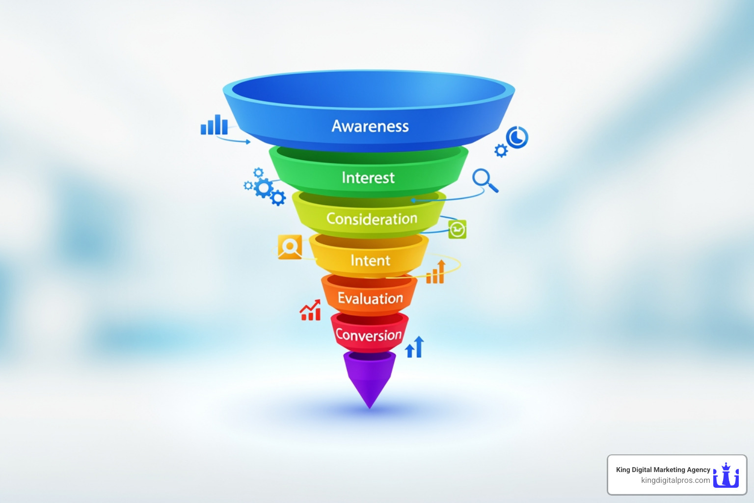 streamlined checkout page - Conversion Funnel Optimization Streamlined Checkout Page - Conversion Funnel Optimization