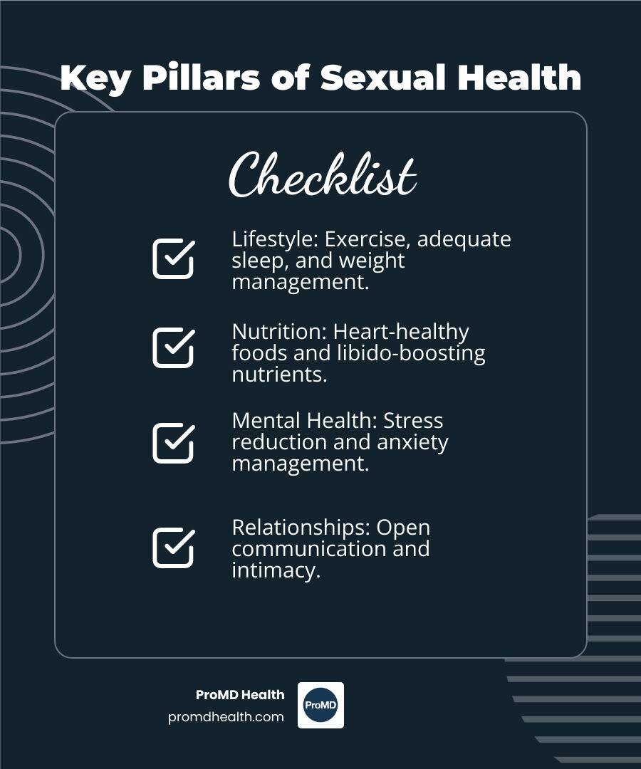 infographic showing four pillars of sexual health: Lifestyle factors including exercise, sleep, and weight management; Nutrition with heart-healthy foods and libido-boosting nutrients; Mental Health through stress reduction and anxiety management; and Relationships emphasizing communication and intimacy - Enhance sexual health infographic checklist-dark-blue infographic showing four pillars of sexual health: Lifestyle factors including exercise, sleep, and weight management; Nutrition with heart-healthy foods and libido-boosting nutrients; Mental Health through stress reduction and anxiety management; and Relationships emphasizing communication and intimacy - Enhance sexual health infographic checklist-dark-blue