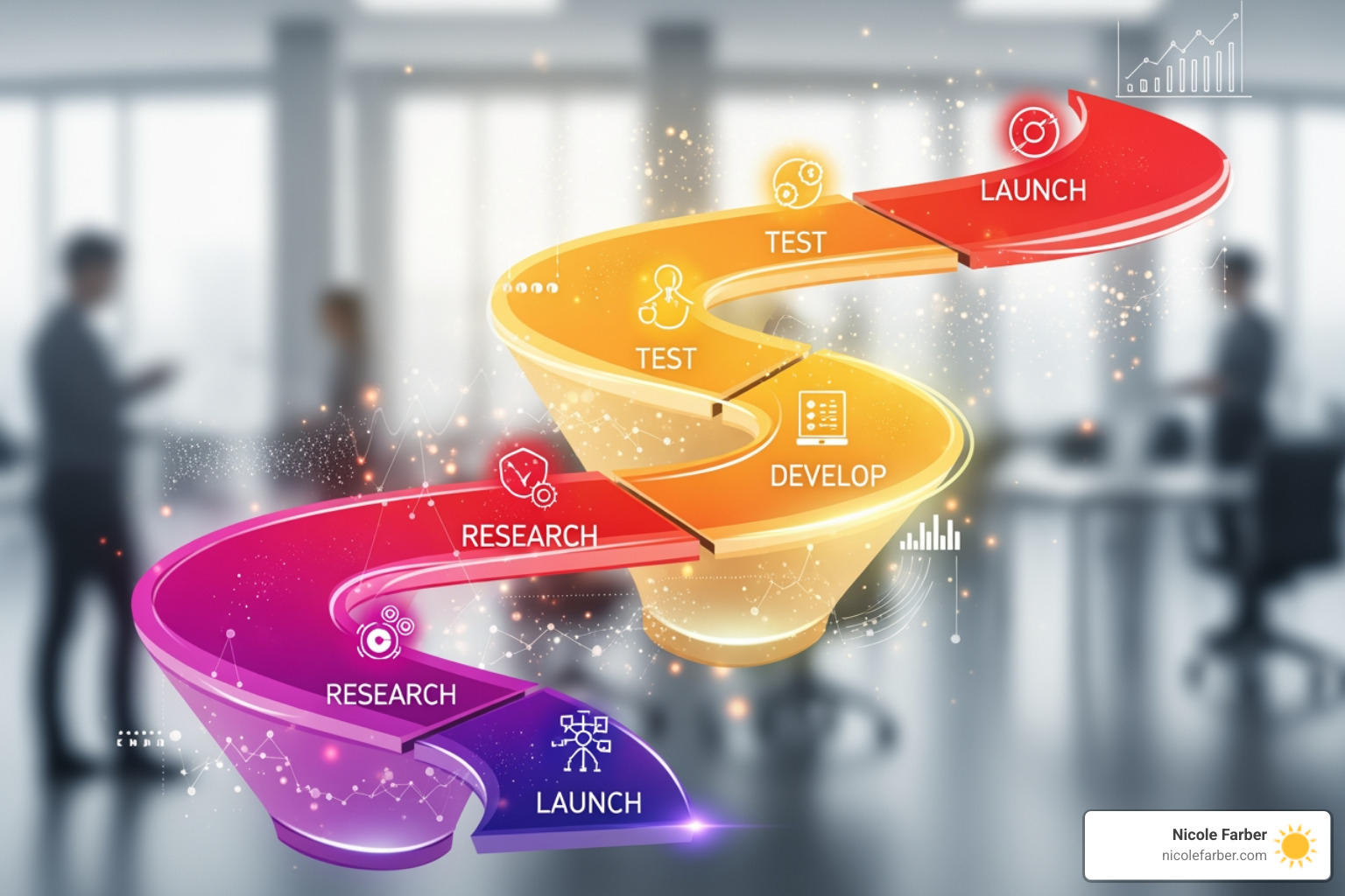 roadmap or a funnel representing the innovation process - Business innovation strategies