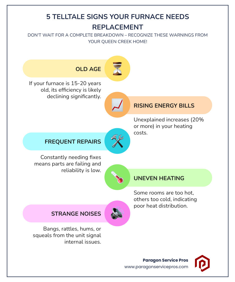 Signs You Need Furnace Replacement in Queen Creek - furnace replacement company in queen creek, az infographic infographic-line-5-steps-colors Signs You Need Furnace Replacement in Queen Creek - furnace replacement company in queen creek, az infographic infographic-line-5-steps-colors