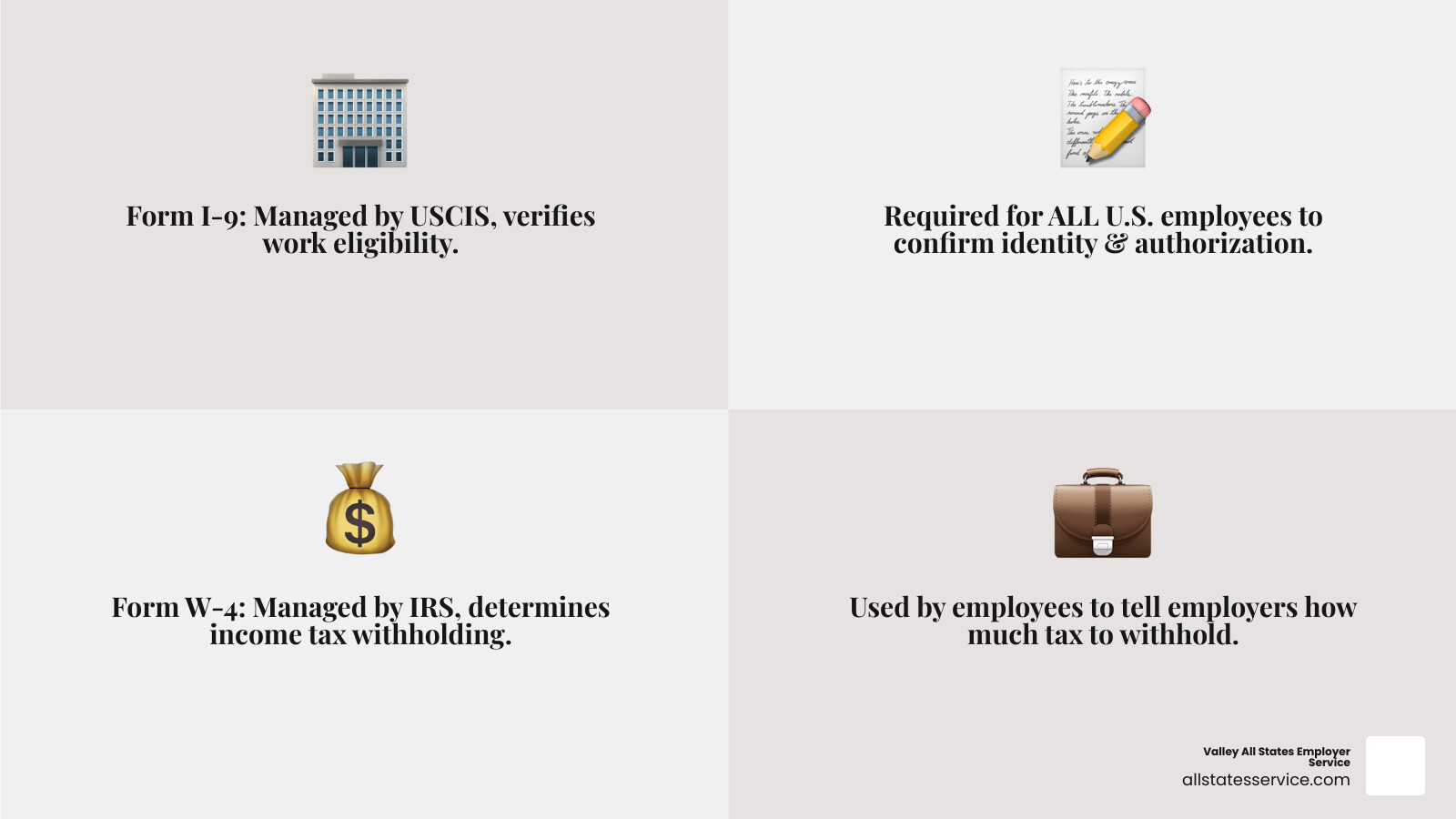 explaining the difference between USCIS Form I-9 (verifies work eligibility) and IRS Form W-4 (determines tax withholding). - irs i 9 tax form infographic 4_facts_emoji_grey