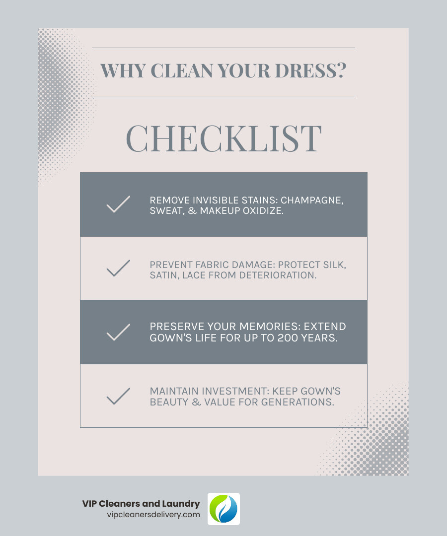 Infographic showing three key reasons to clean your wedding dress professionally: 1. Remove Invisible Stains - Champagne, sweat, and makeup can oxidize and yellow over time if not treated promptly, 2. Prevent Fabric Damage - Delicate materials like silk, satin, and lace require specialized care to avoid deterioration, 3. Preserve Your Memories - Professional cleaning and preservation can extend your gown's life for up to 200 years using museum-quality methods - wedding dress cleaning San Diego infographic checklist-light-blue-grey
