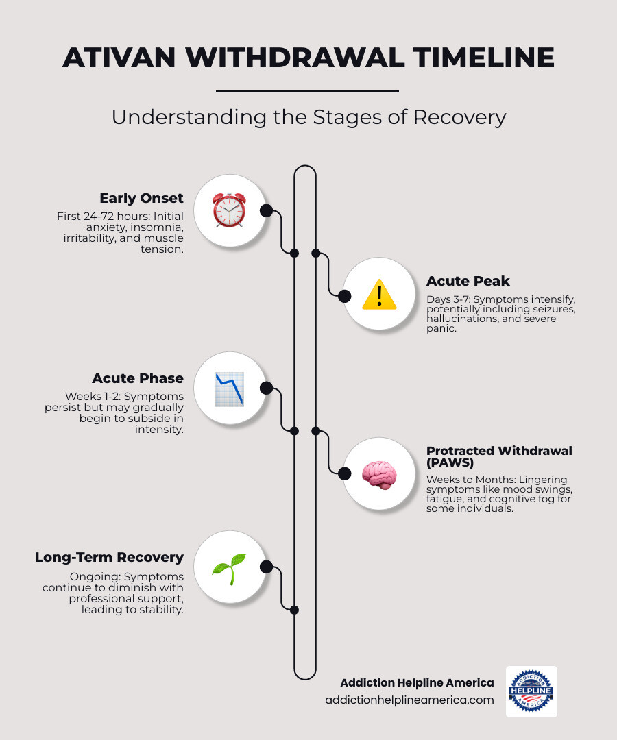 Calendar highlighting a two-week period - ativan withdrawal symptoms